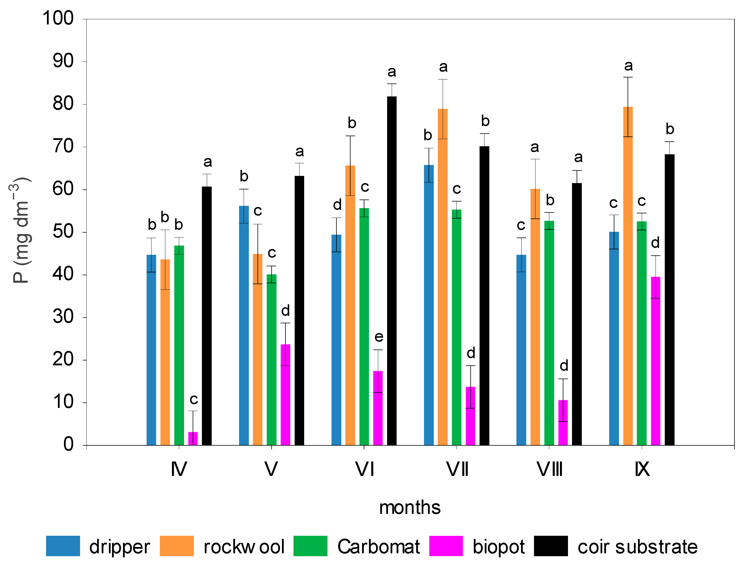Agronomy 10 02009 g004 Agronomy 10 02009 g004