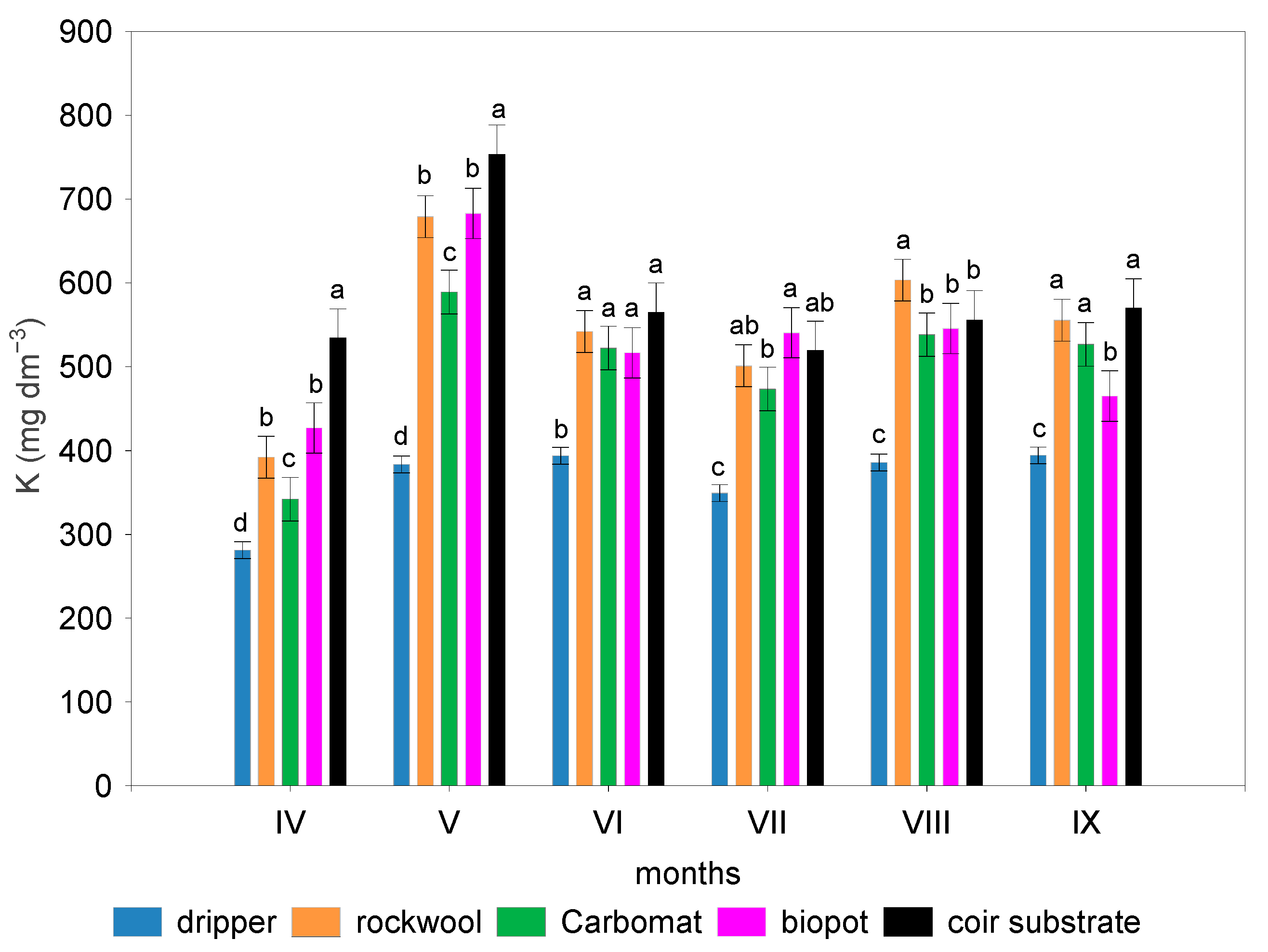 Agronomy 10 02009 g005 Agronomy 10 02009 g005