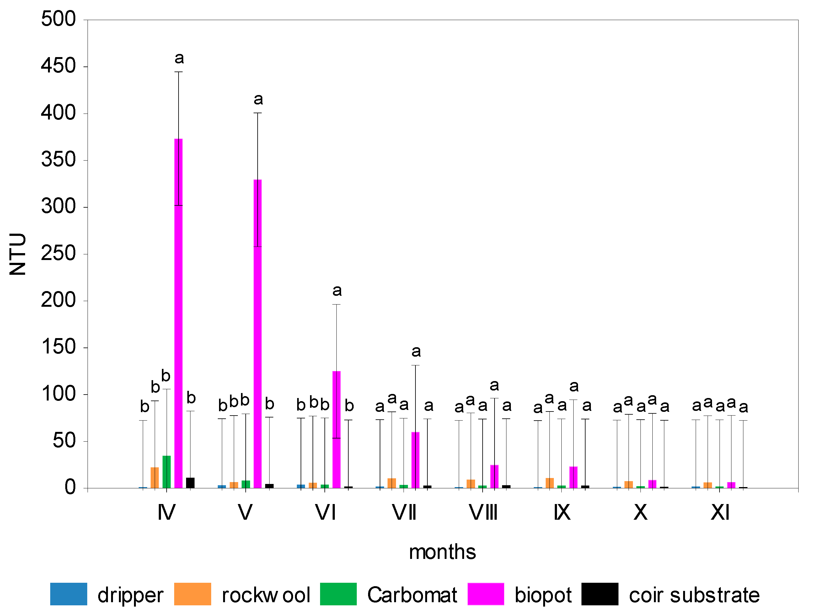 Agronomy 10 02009 g006 Agronomy 10 02009 g006