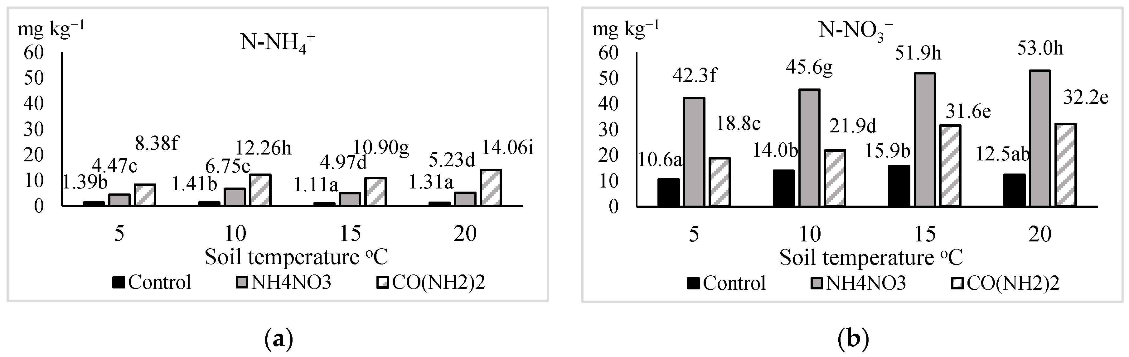 Agronomy 10 02011 g003