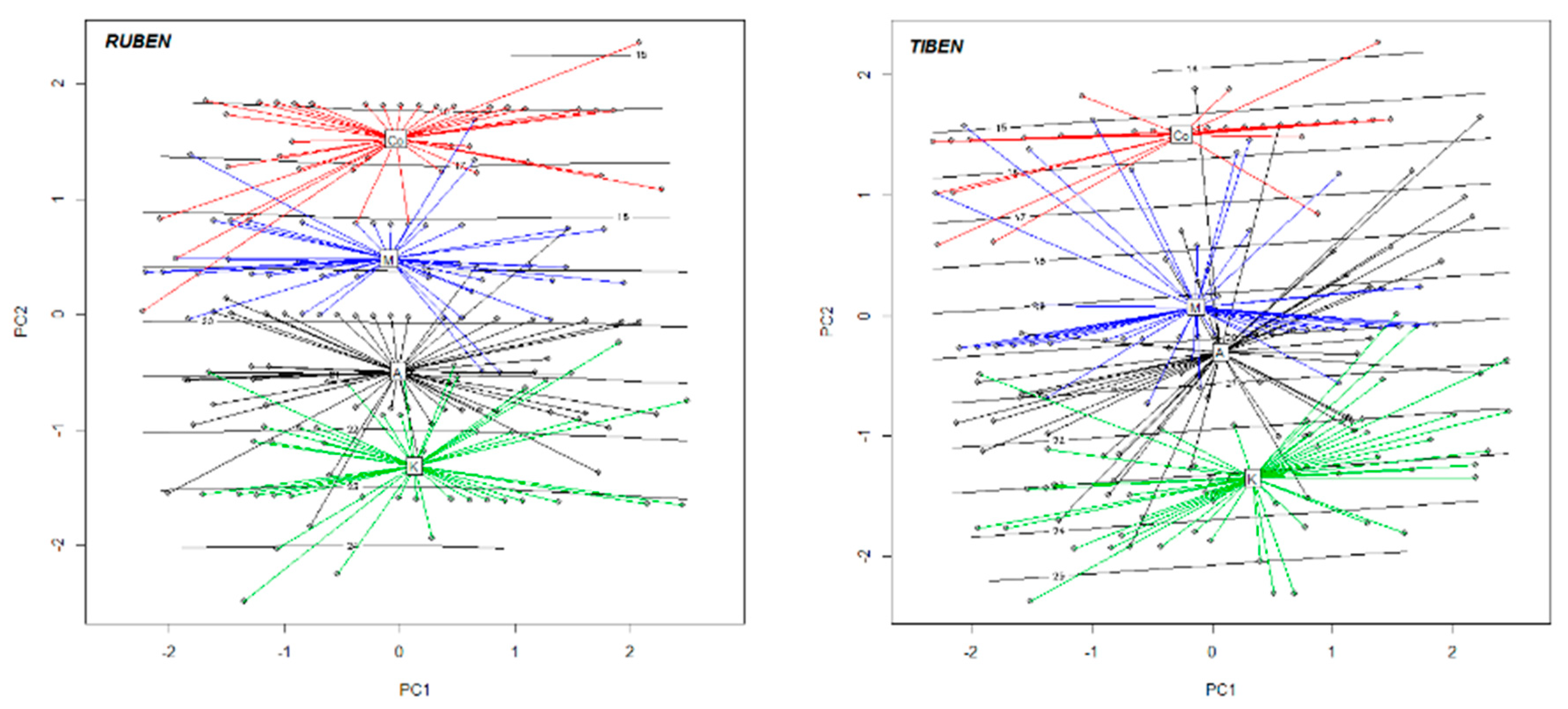 Agronomy 10 02014 g001a