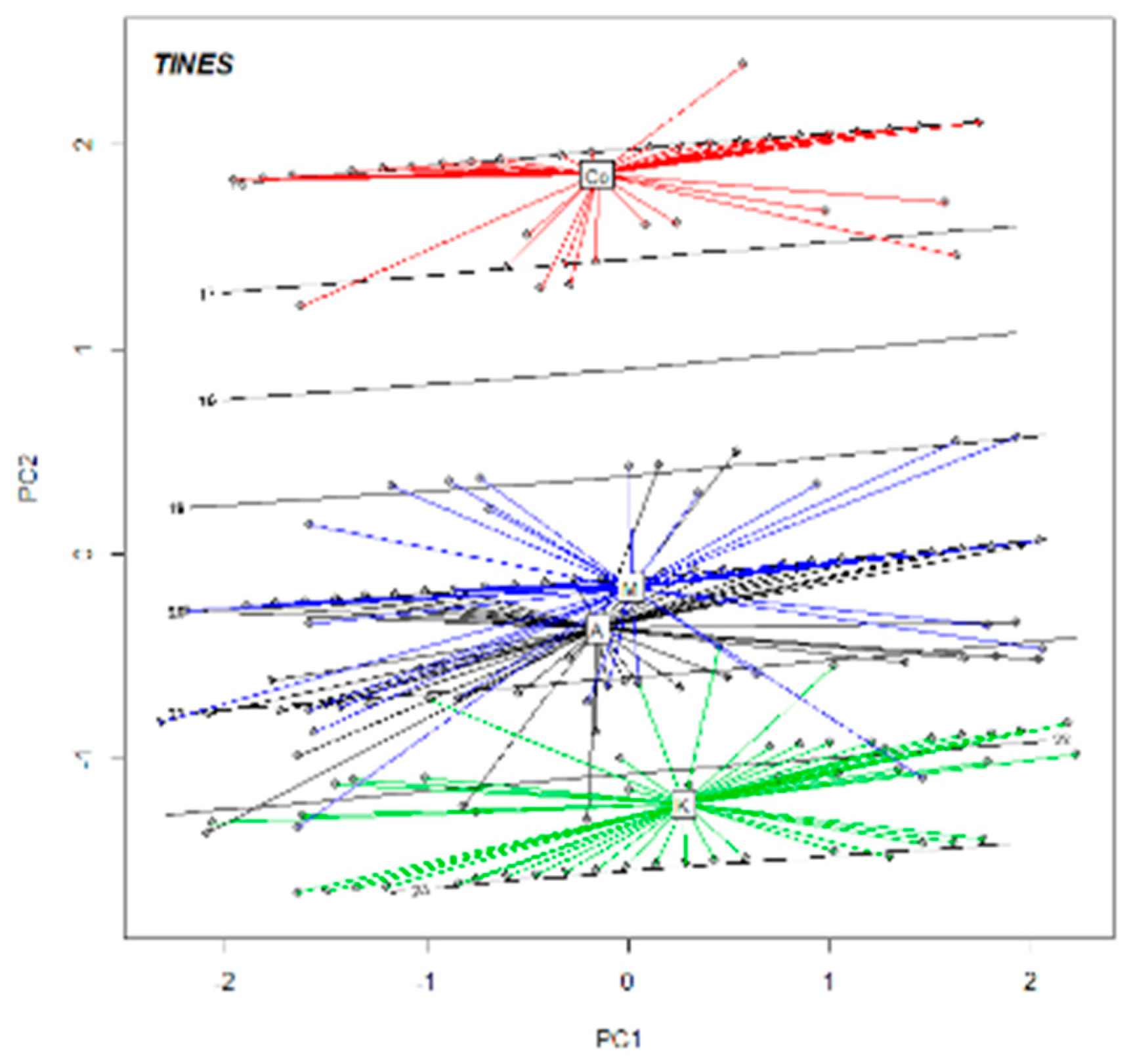 Agronomy 10 02014 g001b