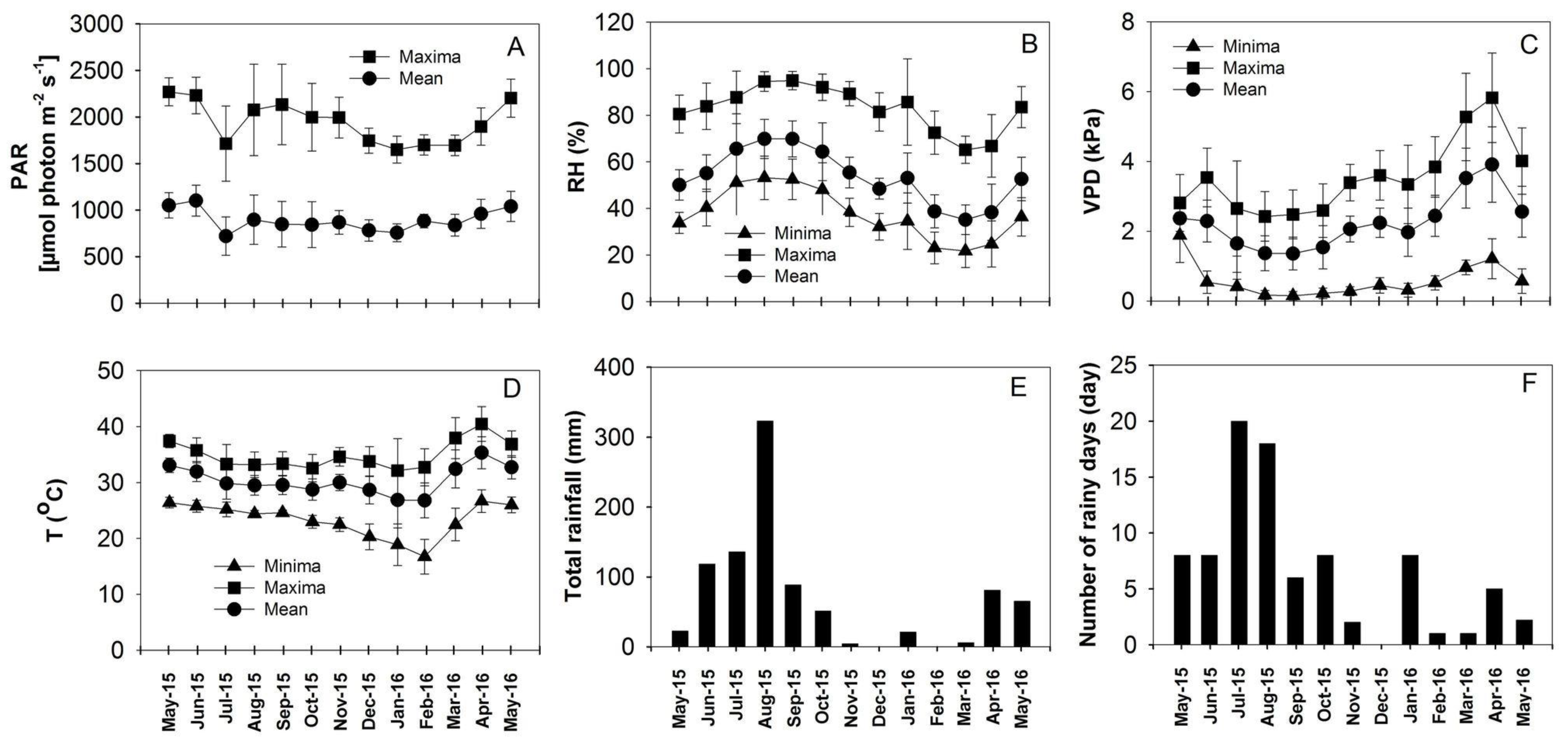 Agronomy 10 02018 g002