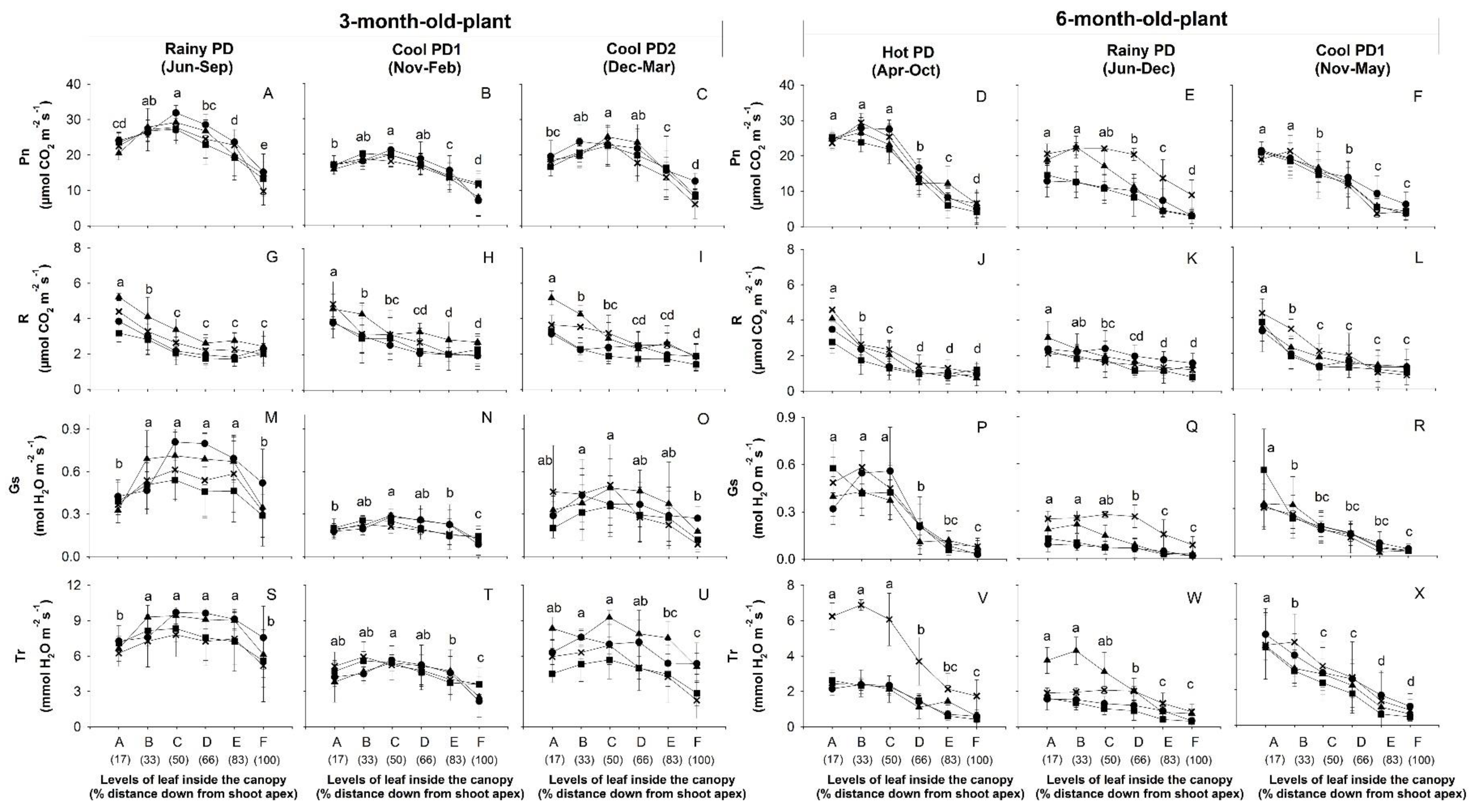 Agronomy 10 02018 g004