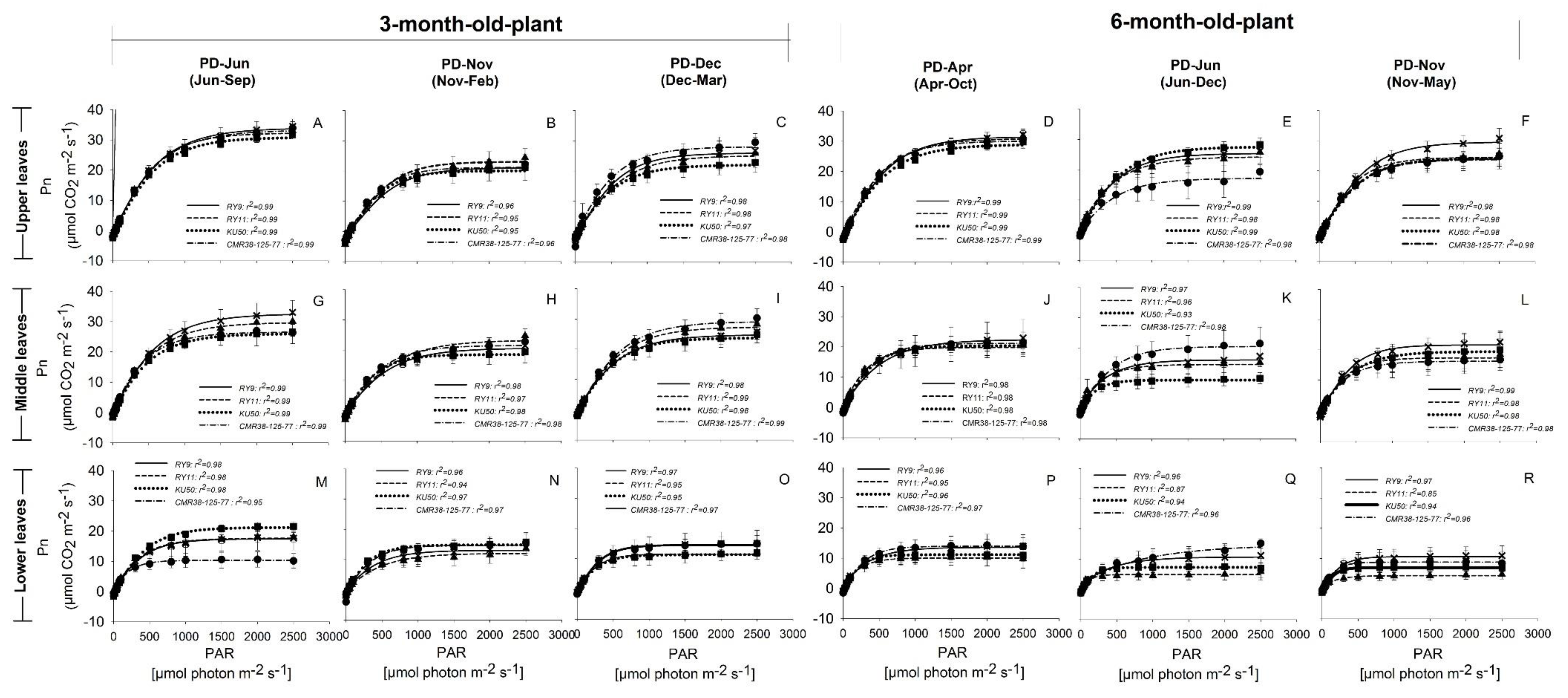 Agronomy 10 02018 g005