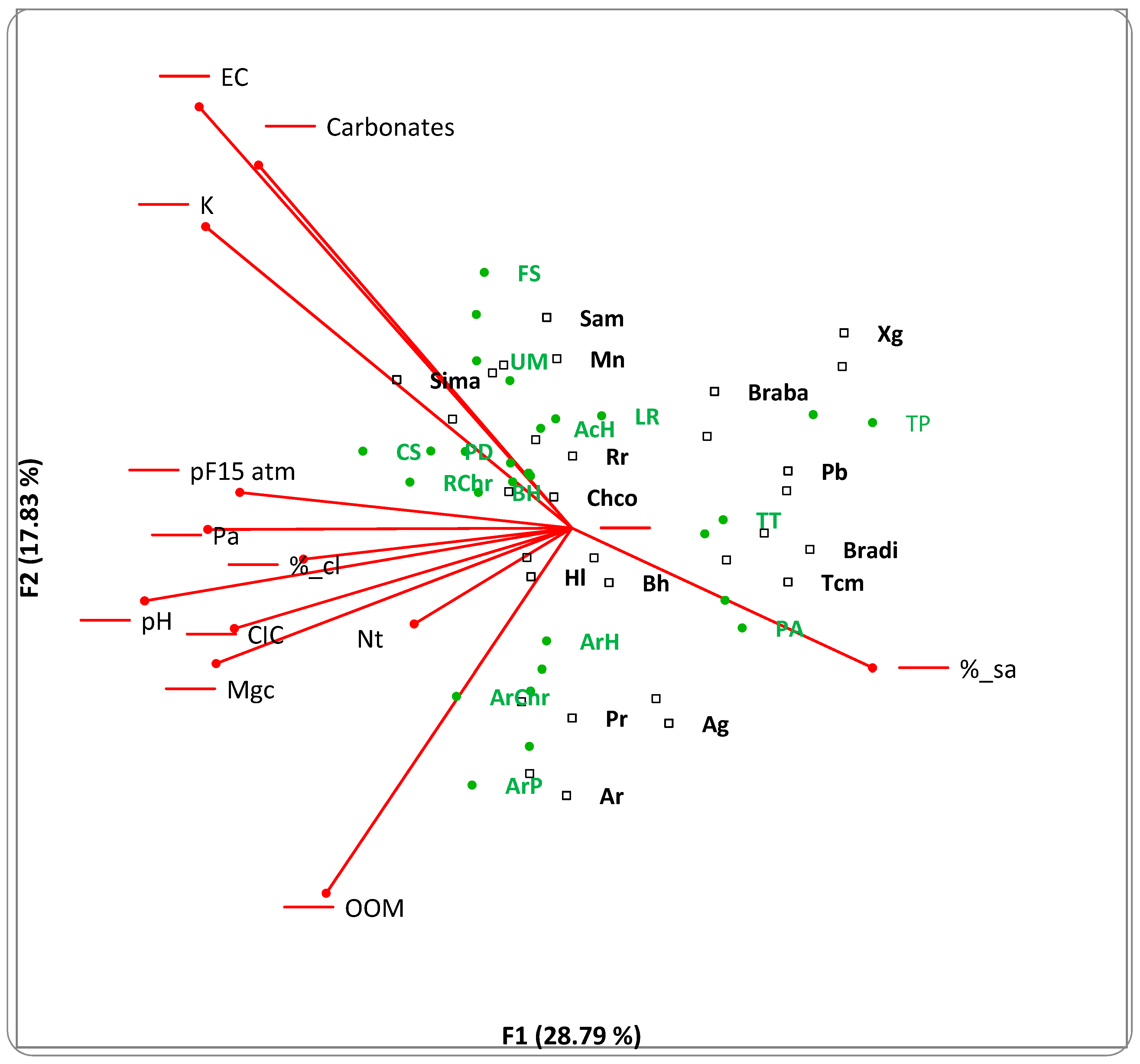 Agronomy 11 00001 g002 Agronomy 11 00001 g002