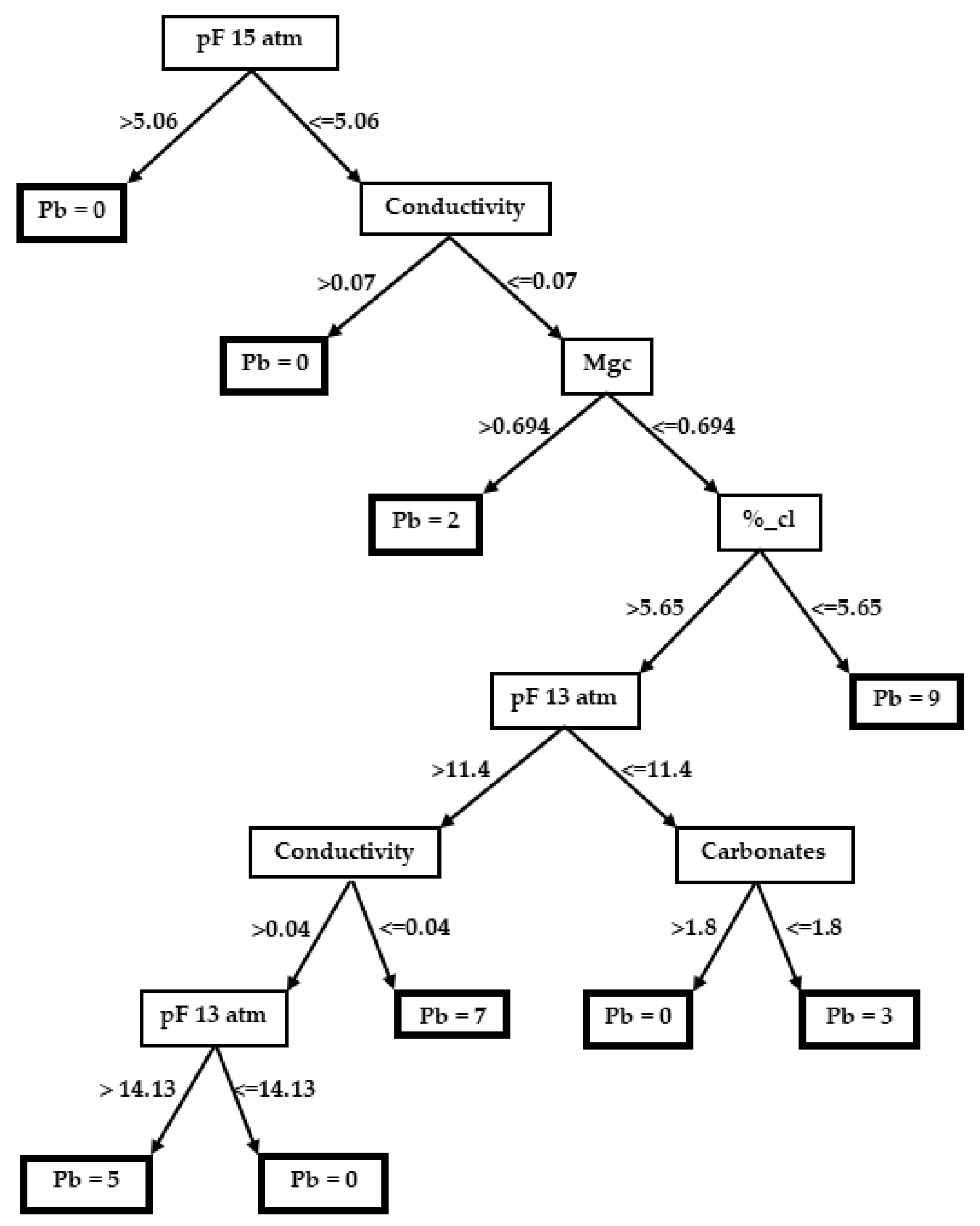 Agronomy 11 00001 g003 Agronomy 11 00001 g003