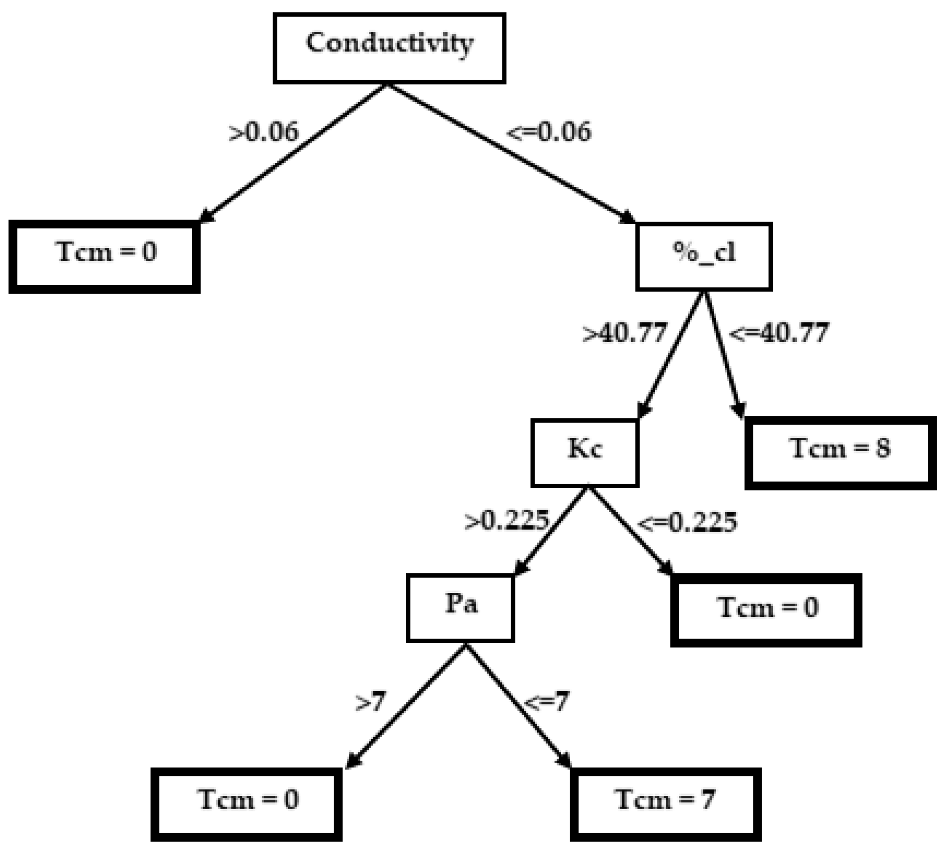 Agronomy 11 00001 g004 Agronomy 11 00001 g004