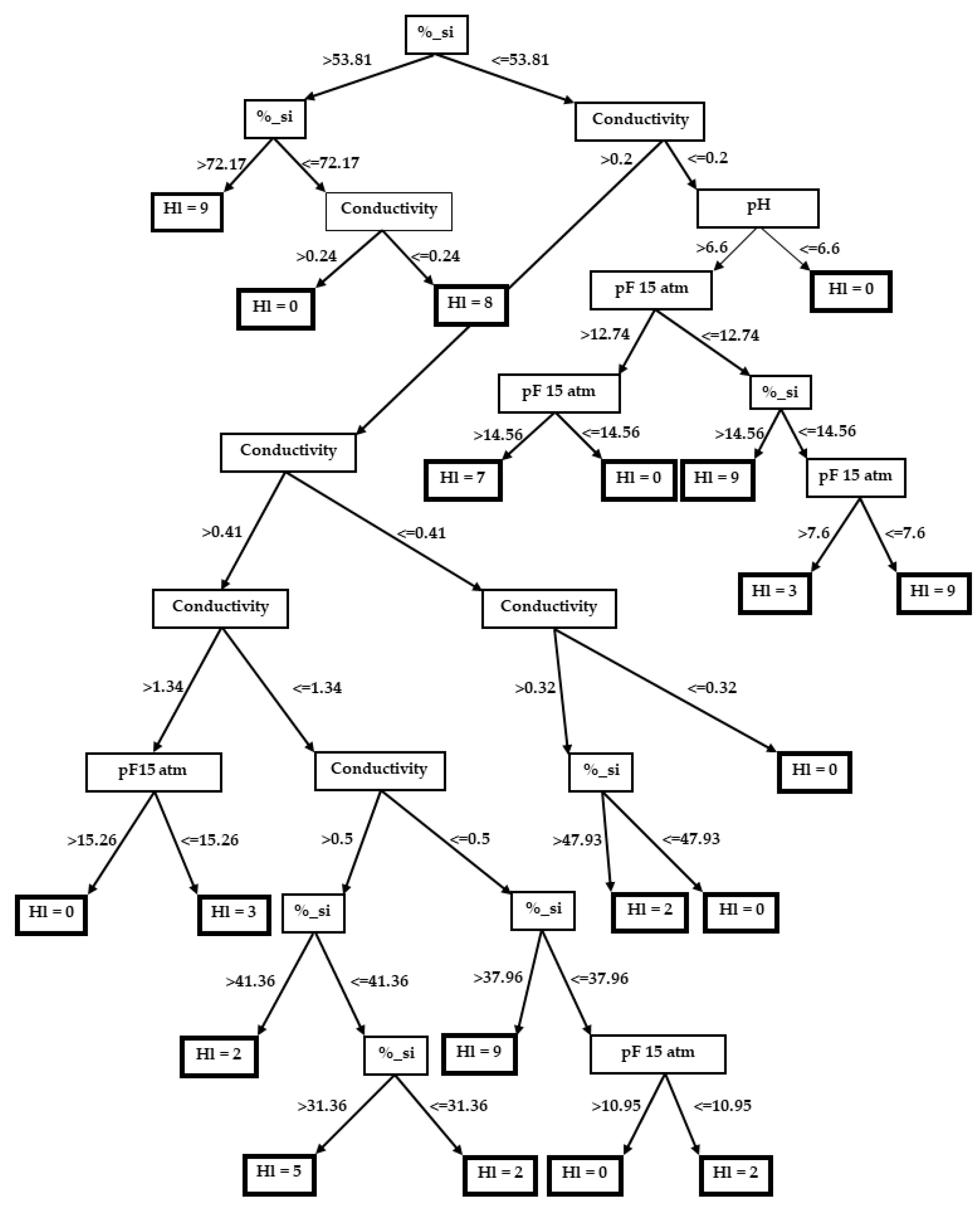 Agronomy 11 00001 g005 Agronomy 11 00001 g005