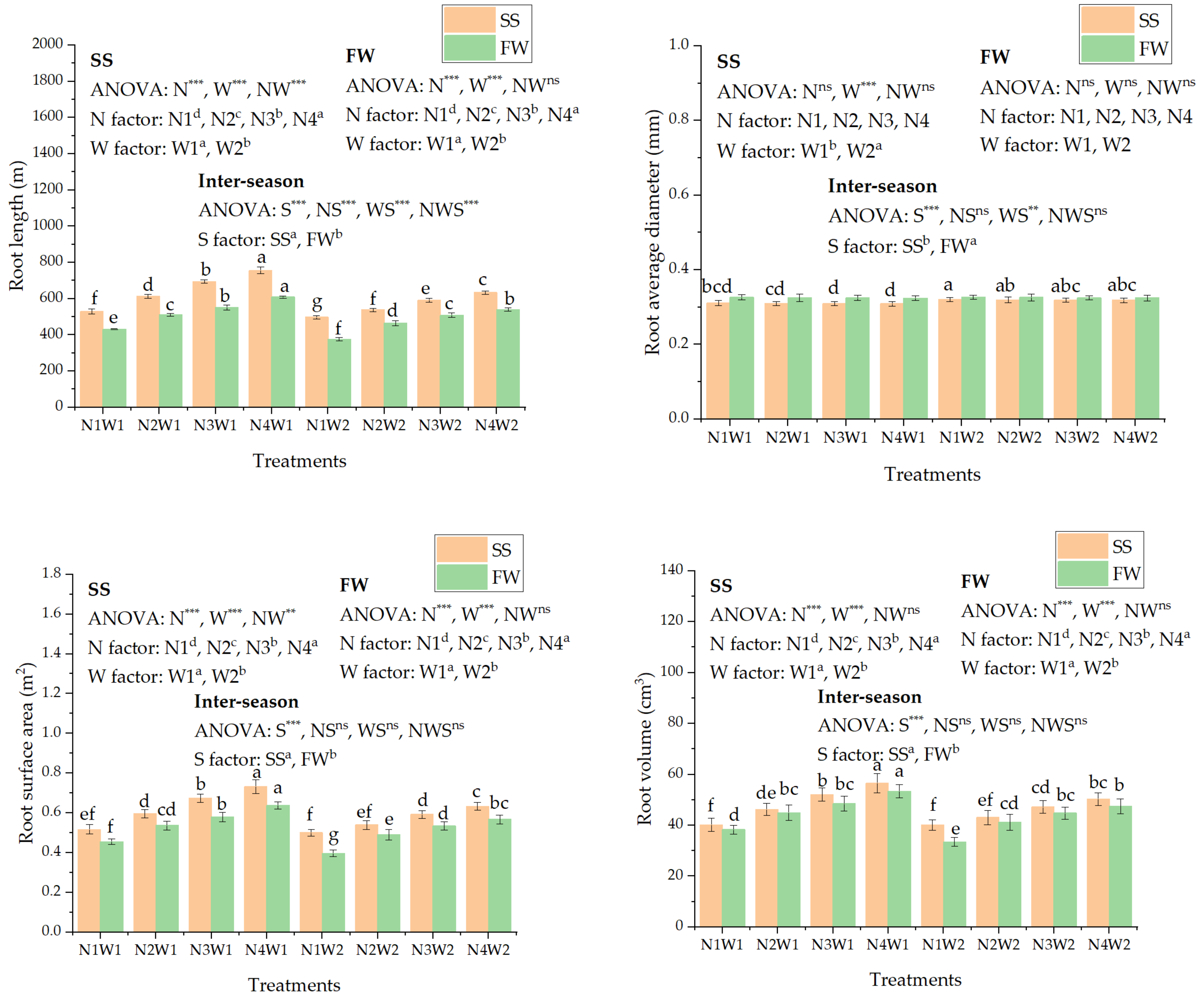 Agronomy 11 00003 g003a Agronomy 11 00003 g003a
