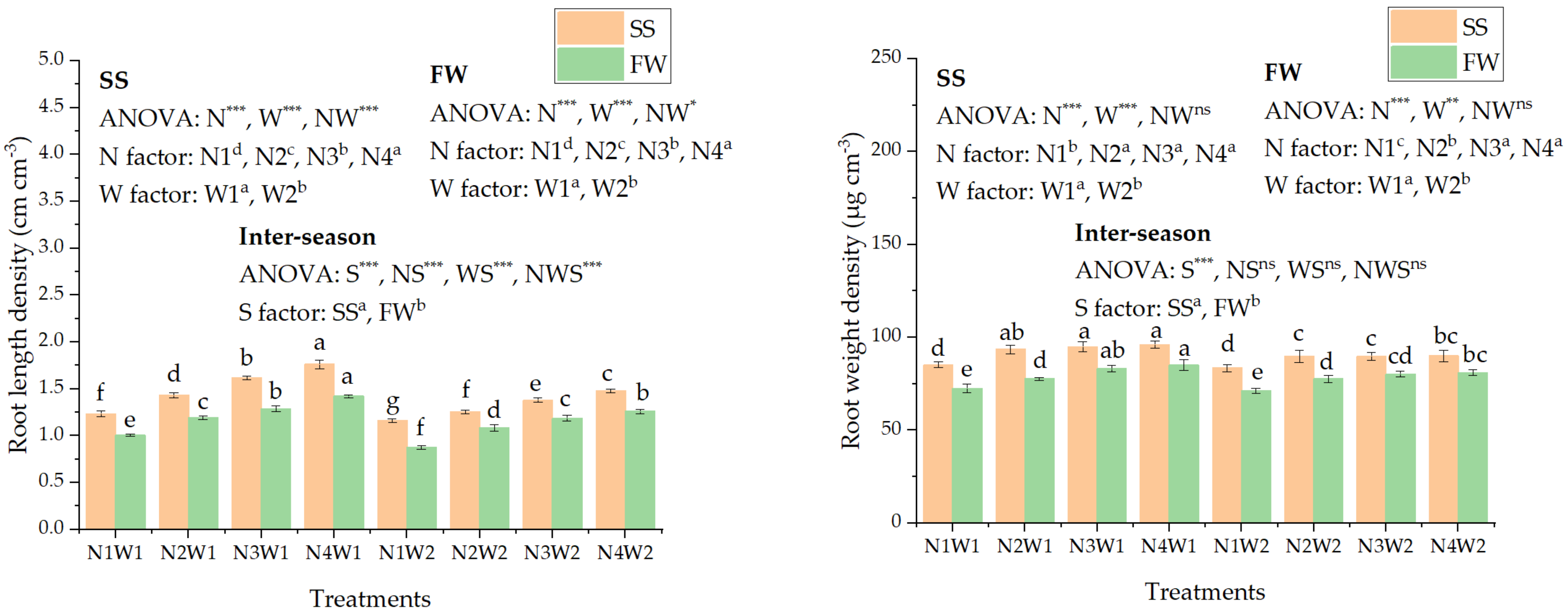 Agronomy 11 00003 g003b Agronomy 11 00003 g003b