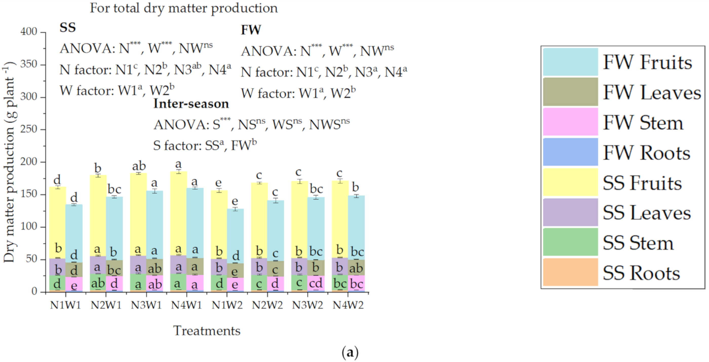 Agronomy Free Full Text Improving Water Use Efficiency By Optimizing The Root Distribution Patterns Under Varying Drip Emitter Density And Drought Stress For Cherry Tomato Html