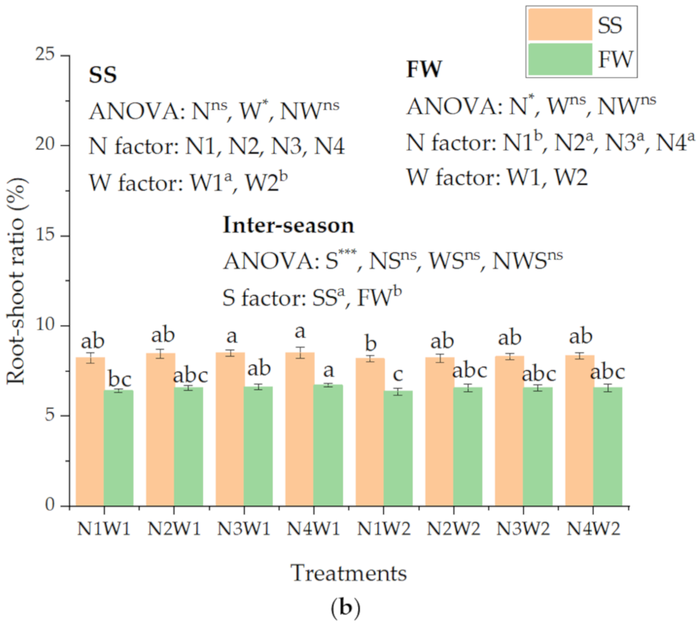Agronomy 11 00003 g004b Agronomy 11 00003 g004b