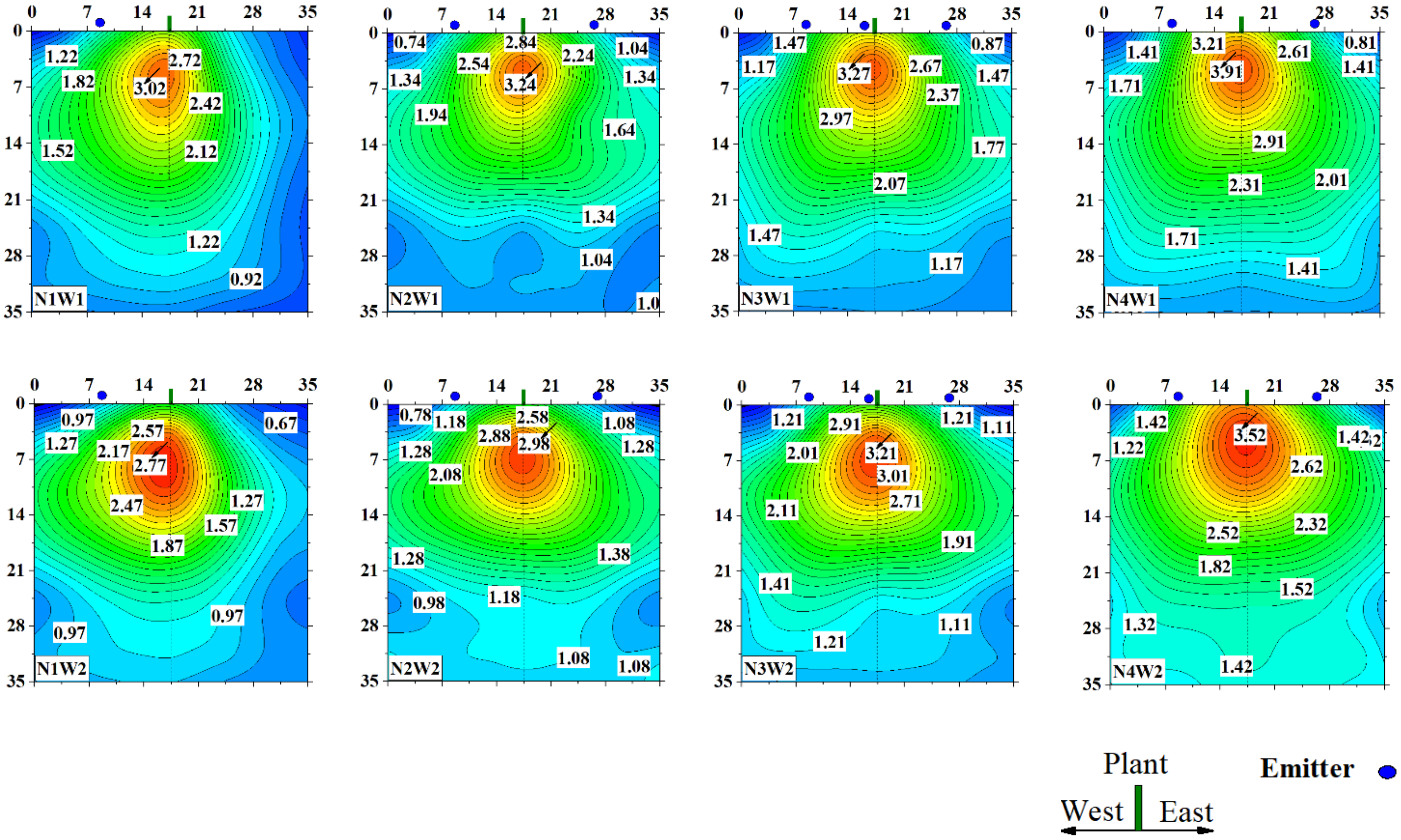 Agronomy 11 00003 g006 Agronomy 11 00003 g006