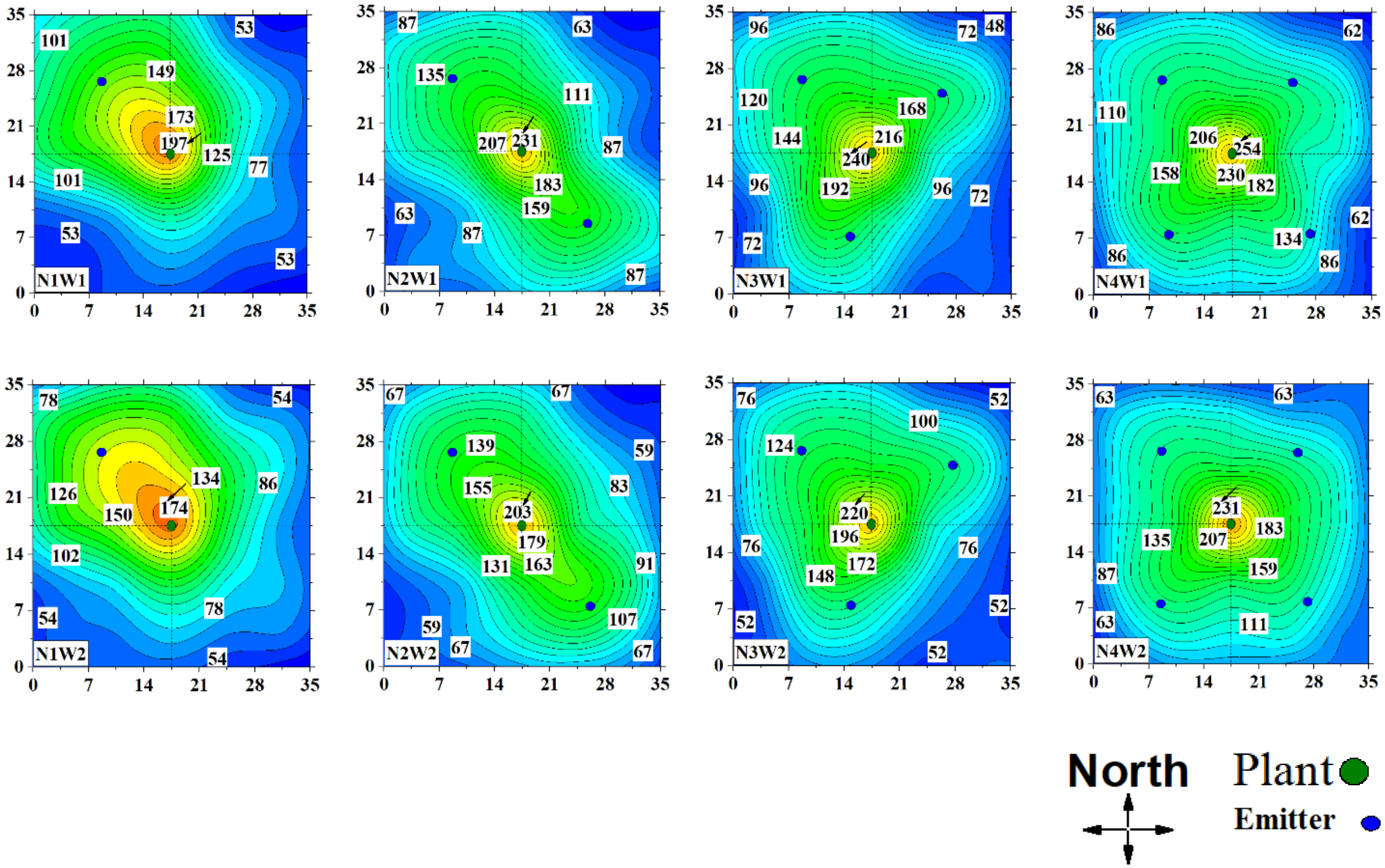 Agronomy 11 00003 g007 Agronomy 11 00003 g007