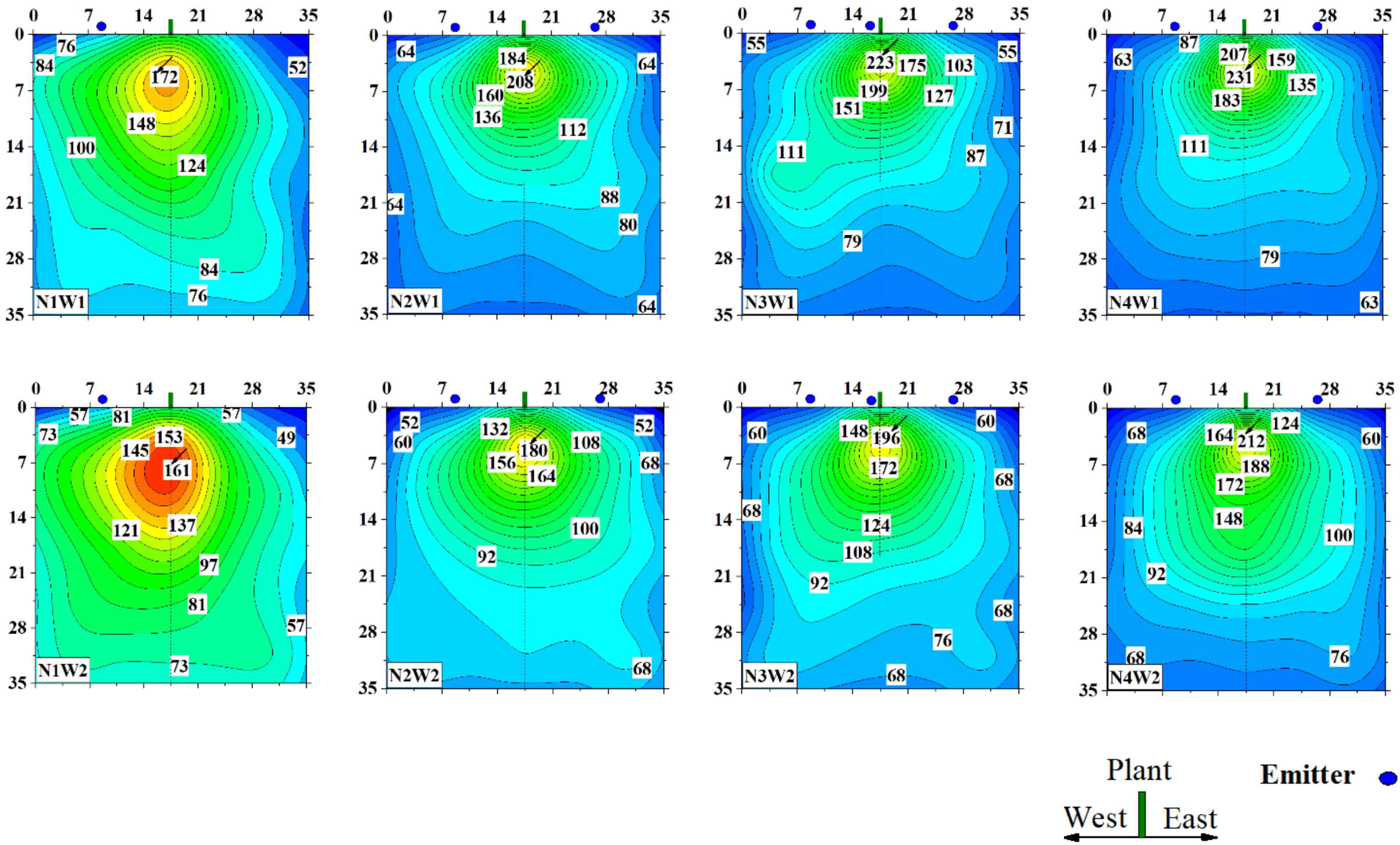 Agronomy 11 00003 g008 Agronomy 11 00003 g008