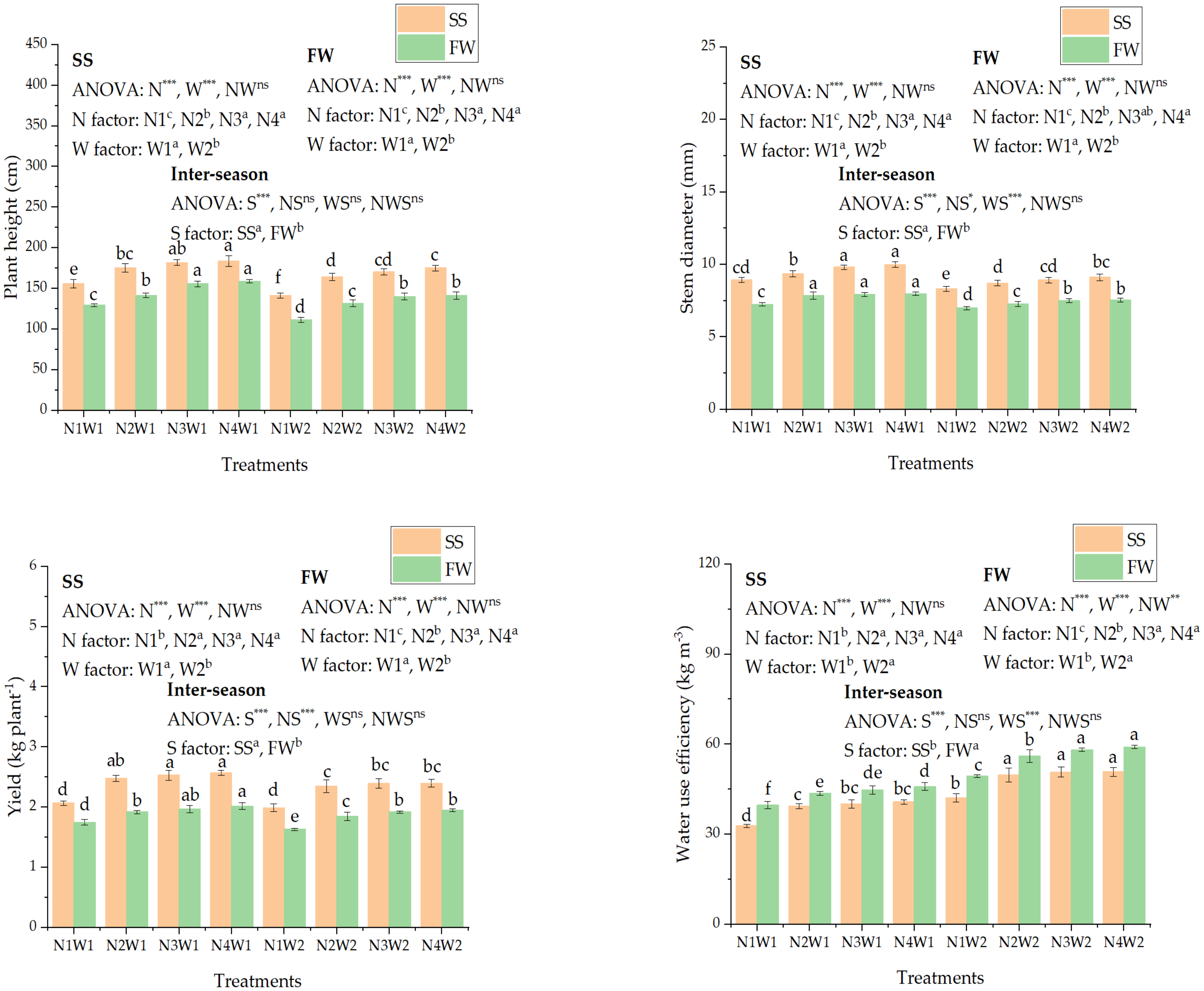 Agronomy 11 00003 g009 Agronomy 11 00003 g009