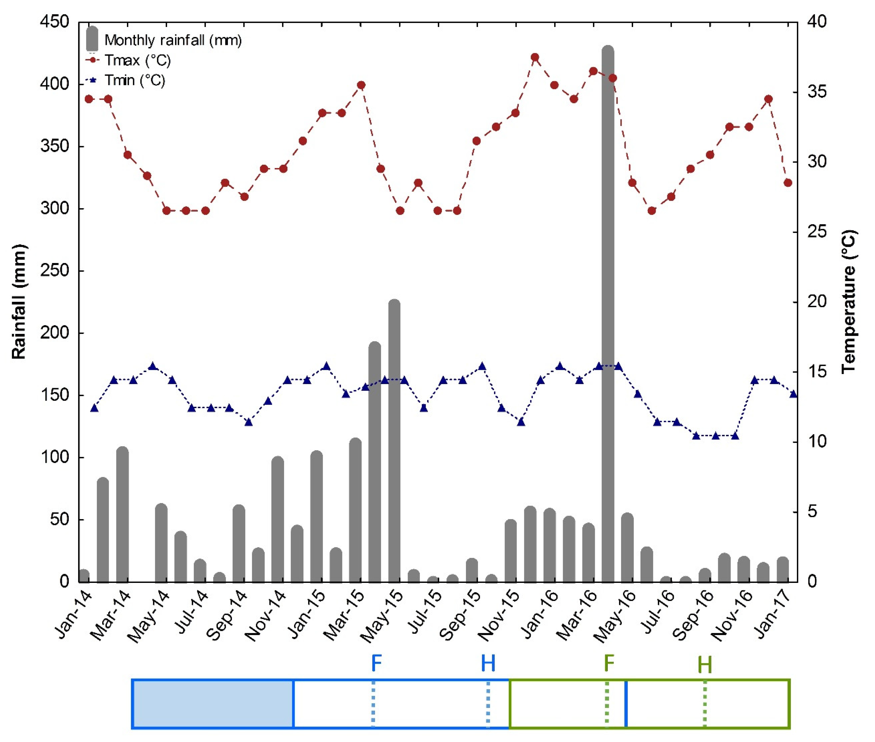 Agronomy 11 00004 g002 Agronomy 11 00004 g002
