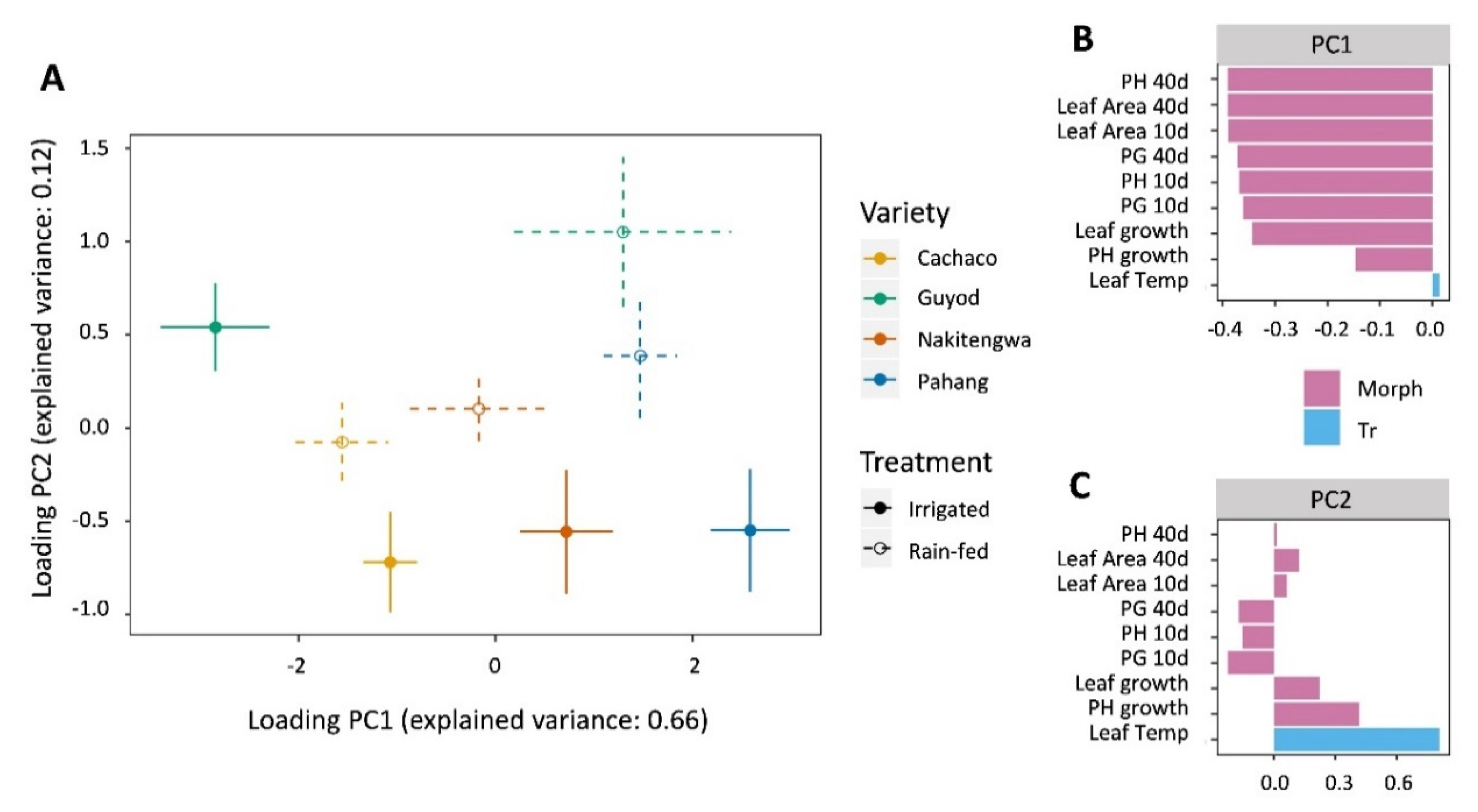 Agronomy 11 00004 g004 Agronomy 11 00004 g004