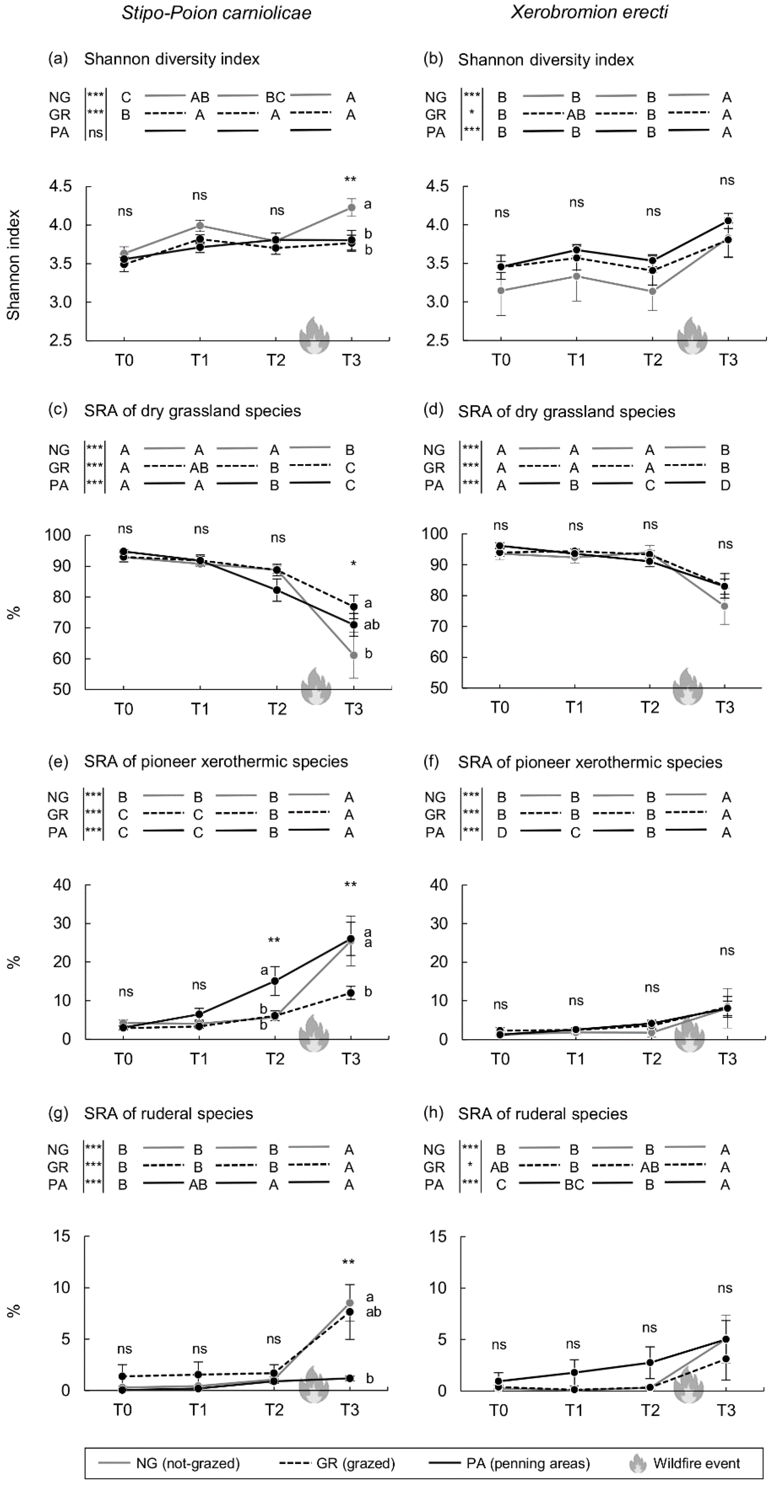 Agronomy 11 00006 g004 Agronomy 11 00006 g004