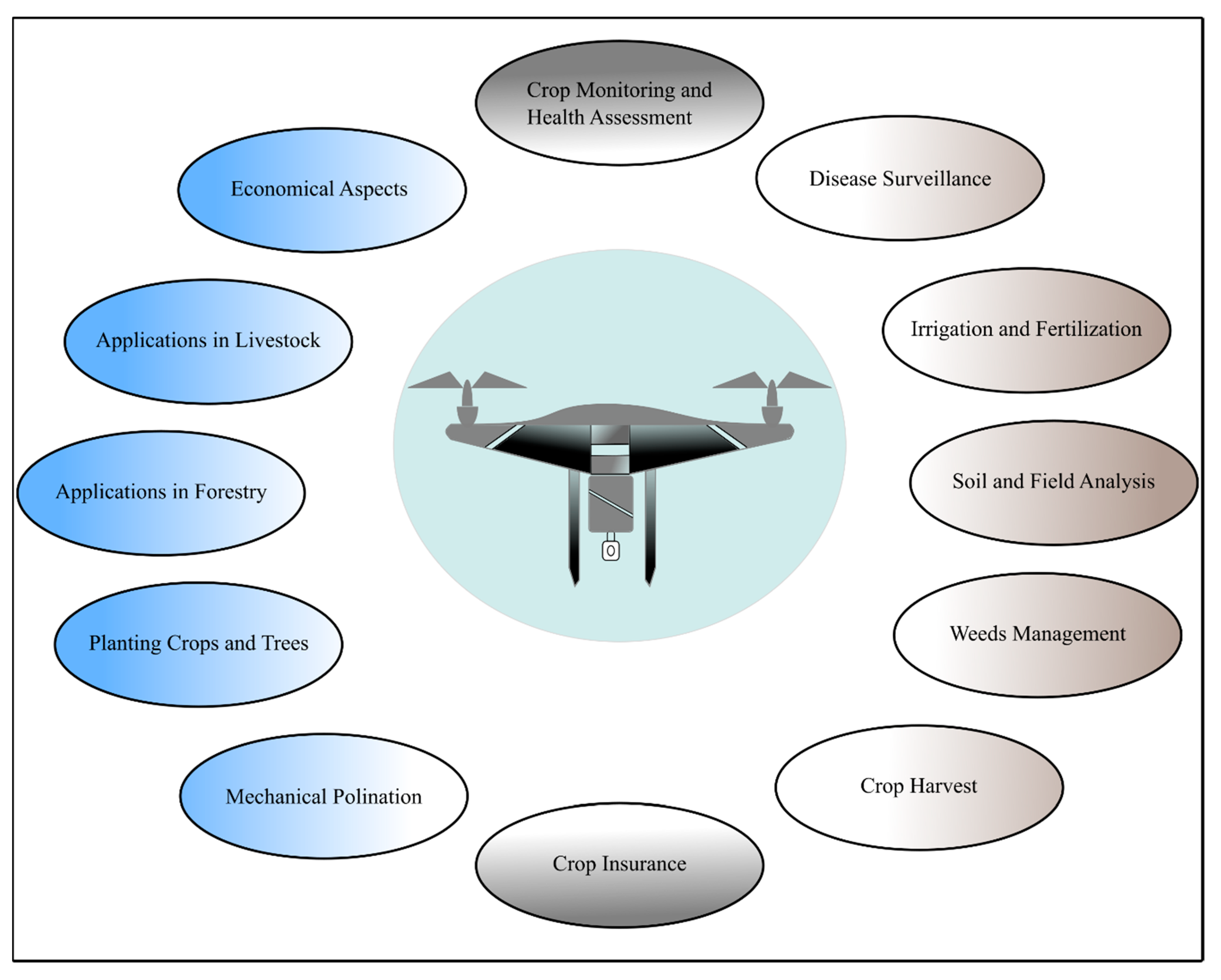 rpa is capable of dash to new situations
