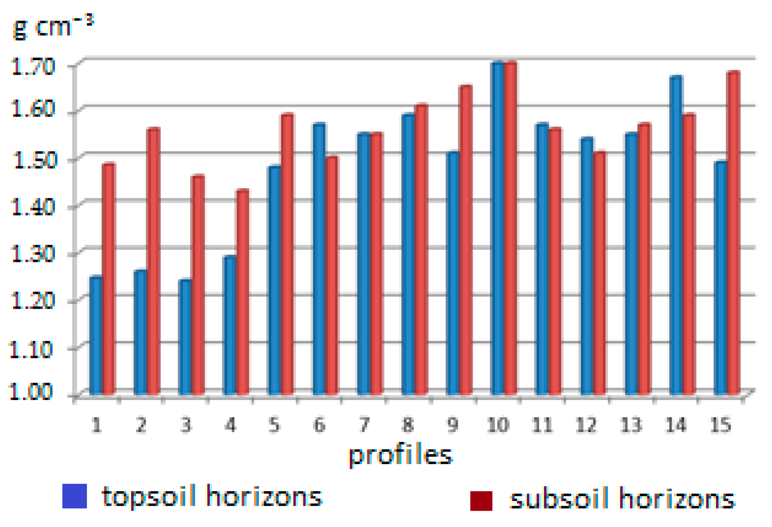 Agronomy 11 00009 g005 Agronomy 11 00009 g005