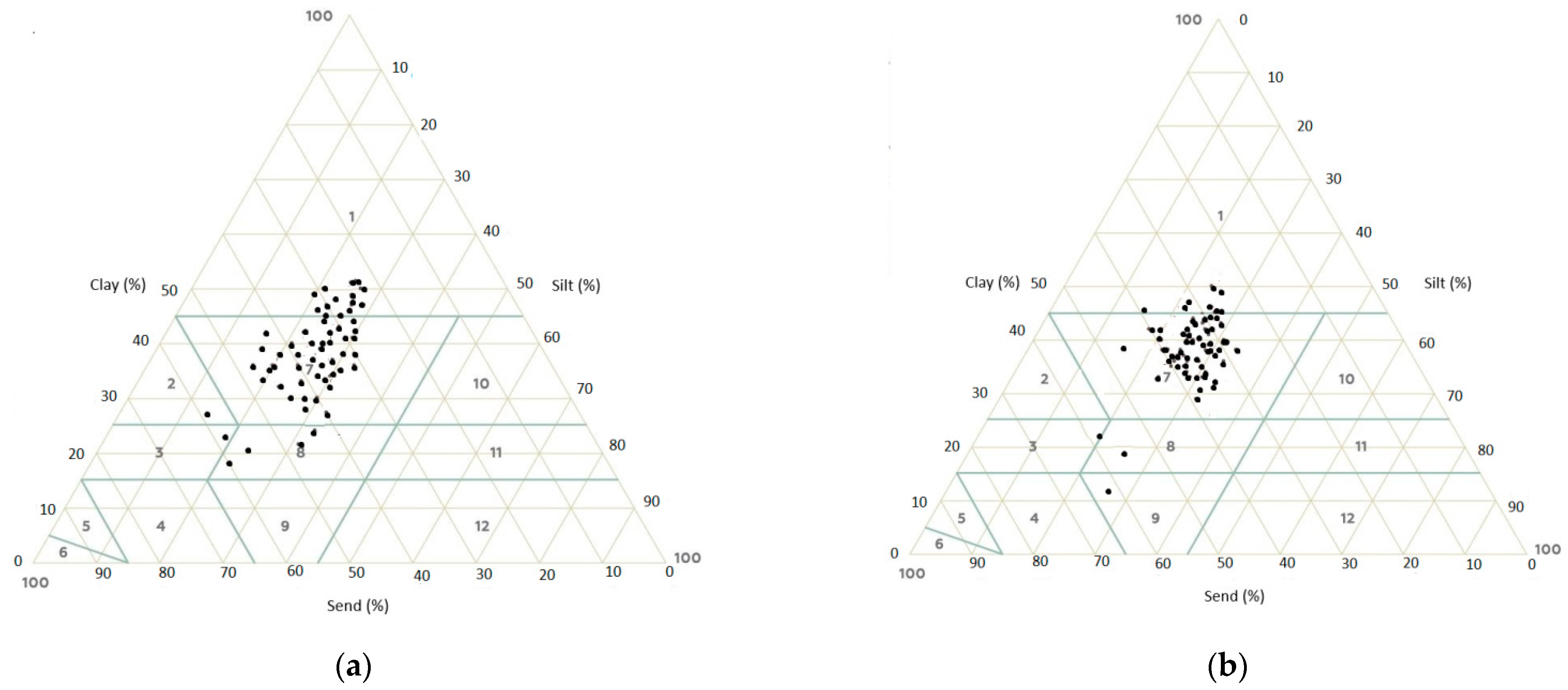 Agronomy 11 00009 g006 Agronomy 11 00009 g006