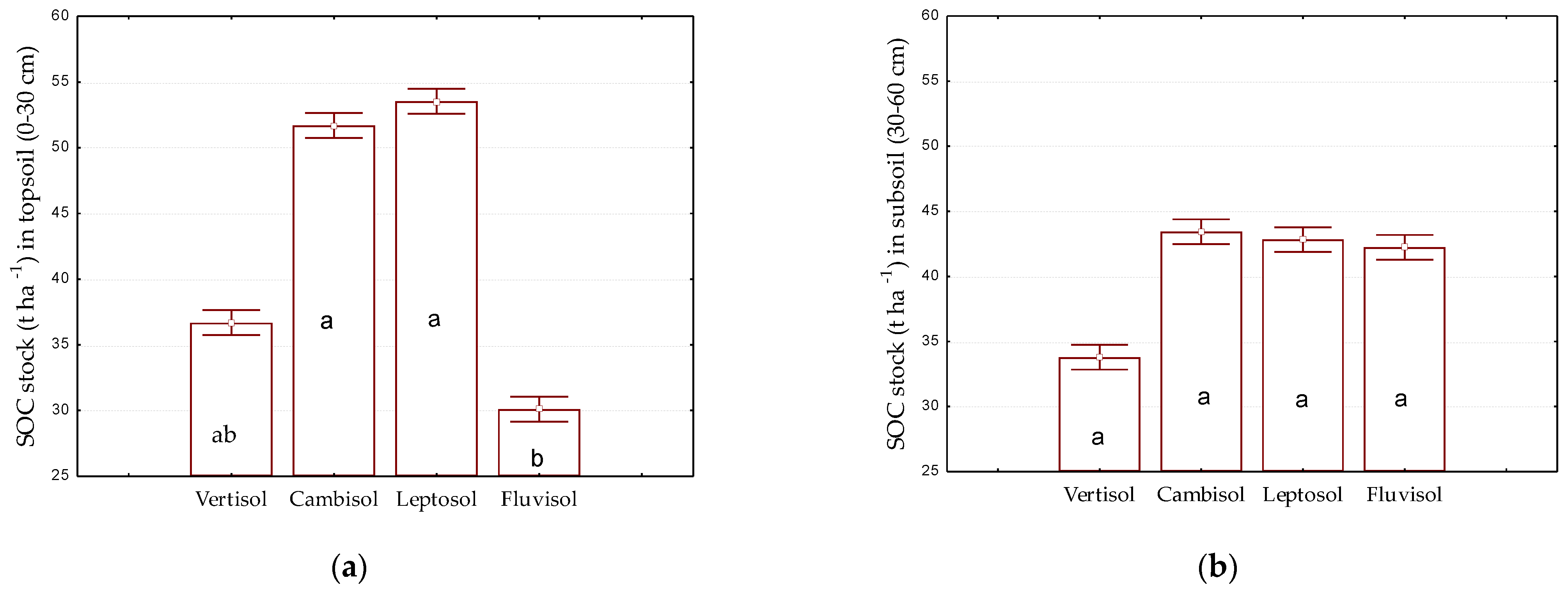 Agronomy 11 00009 g007 Agronomy 11 00009 g007