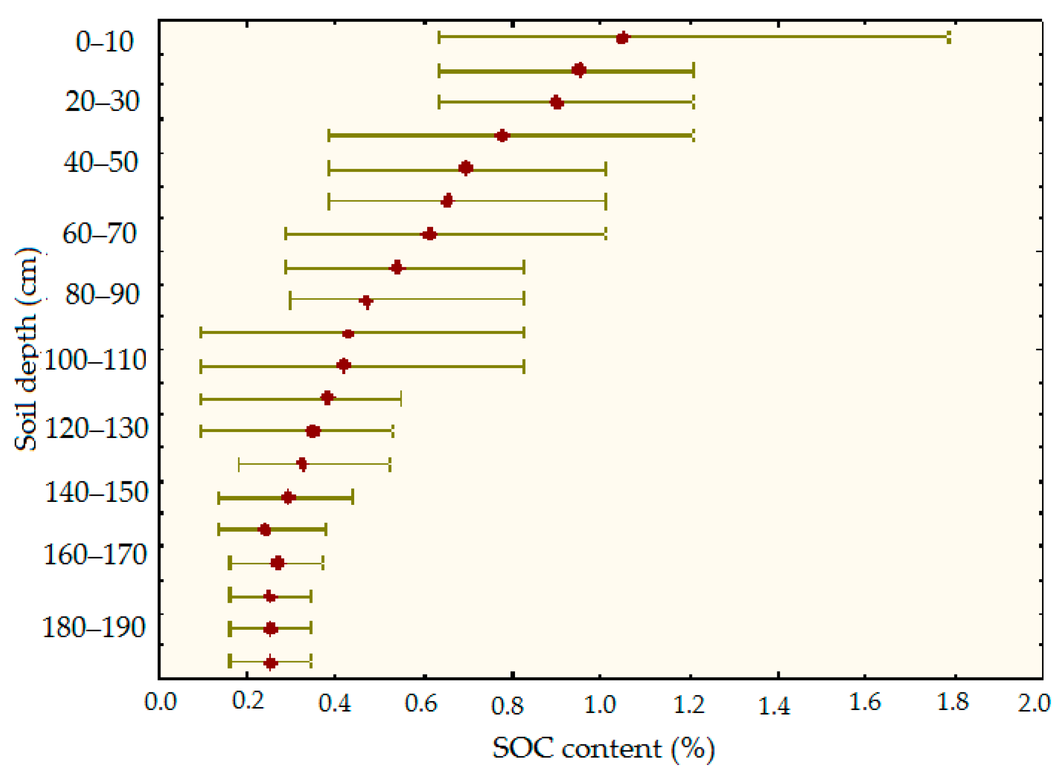 Agronomy 11 00009 g008 Agronomy 11 00009 g008