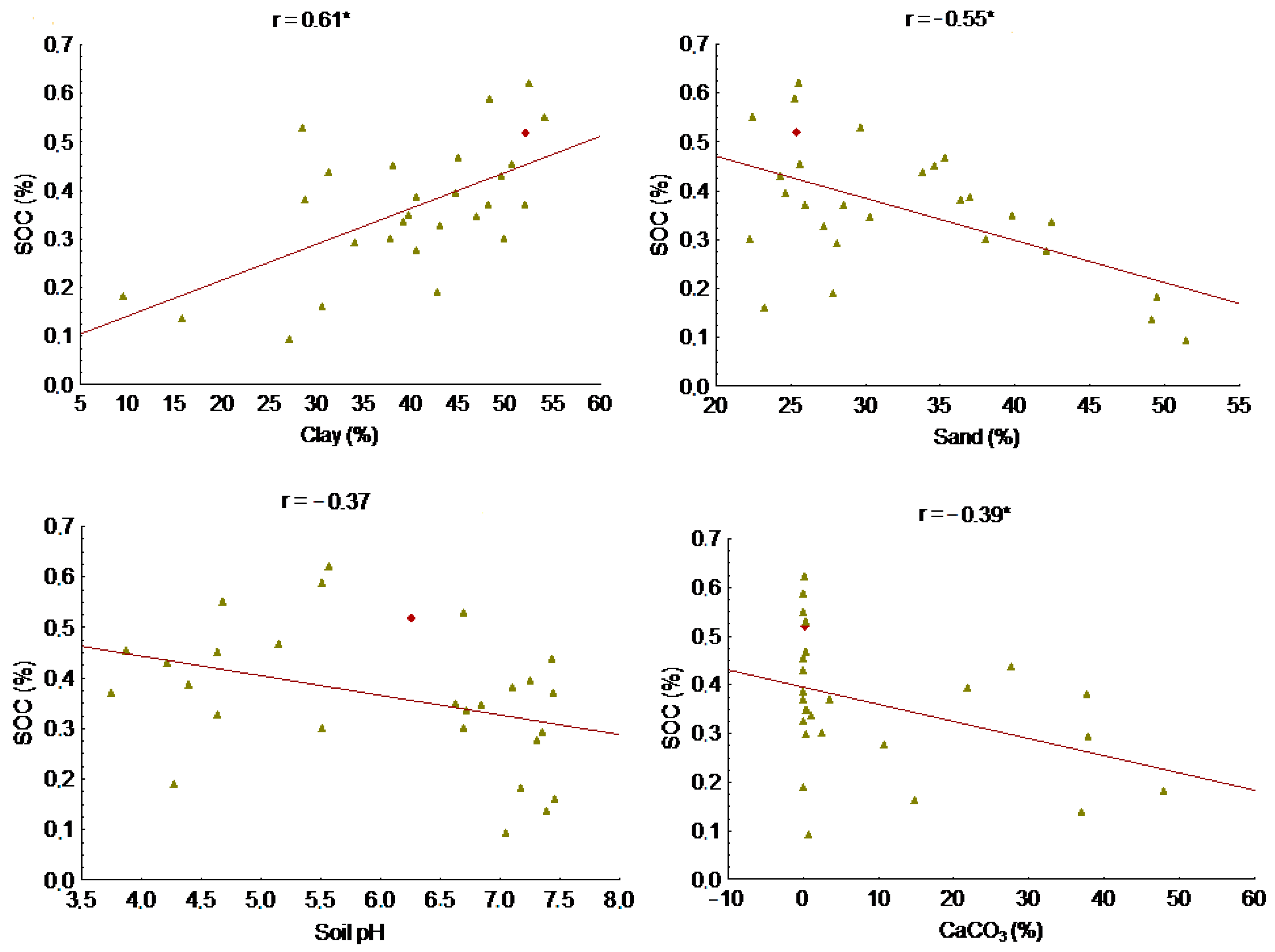 Agronomy 11 00009 g010 Agronomy 11 00009 g010