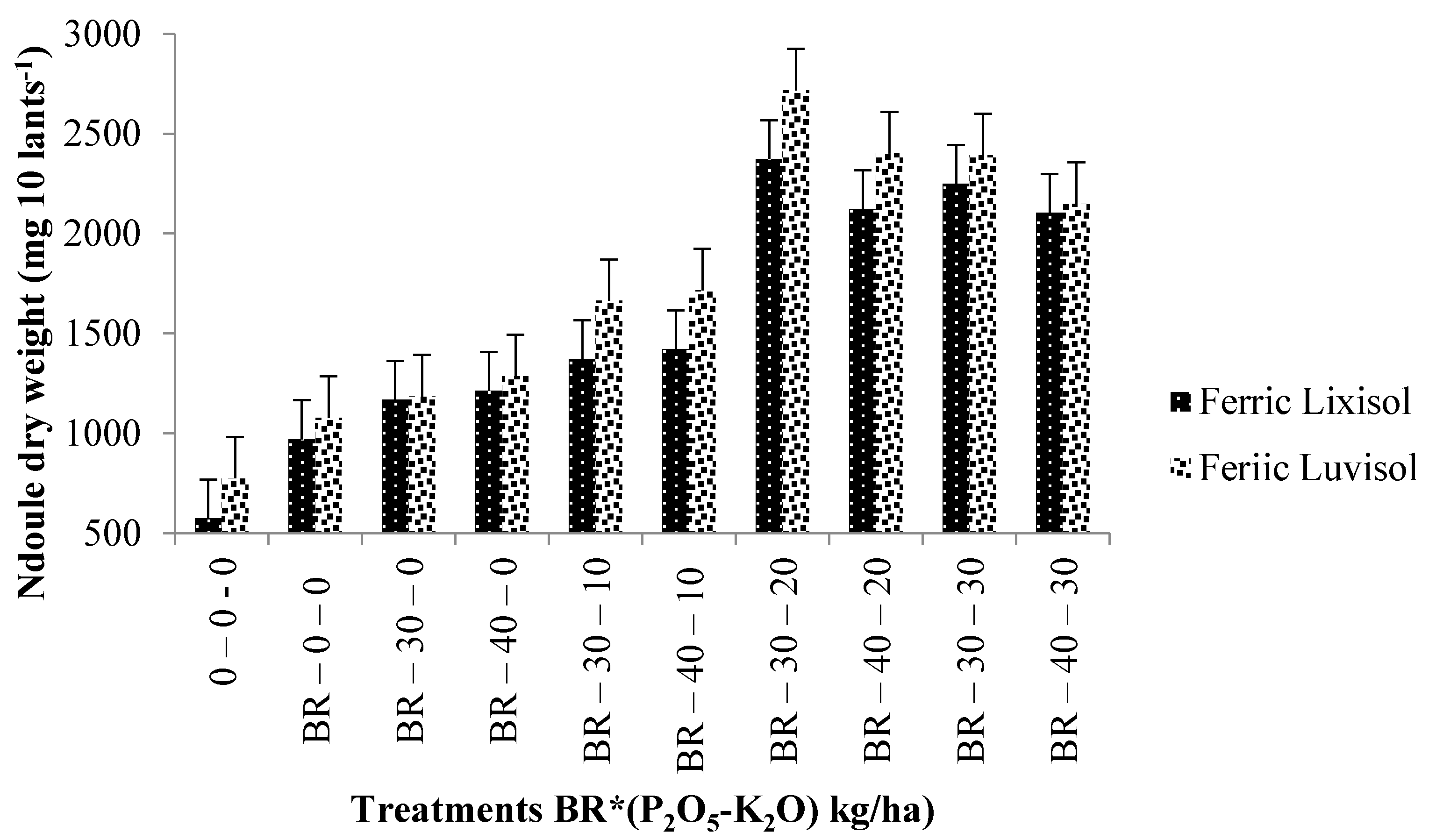 Agronomy 11 00015 g002
