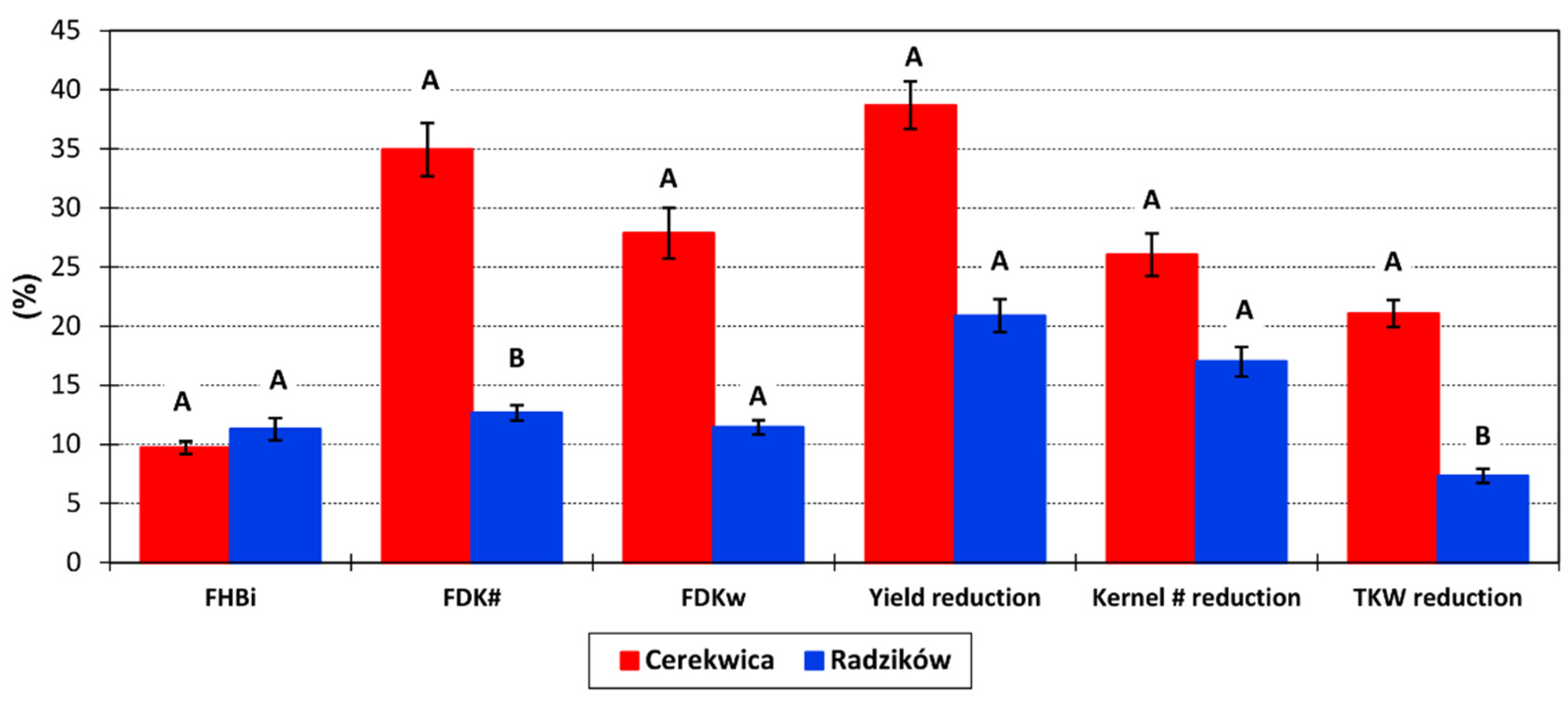 Agronomy 11 00016 g001