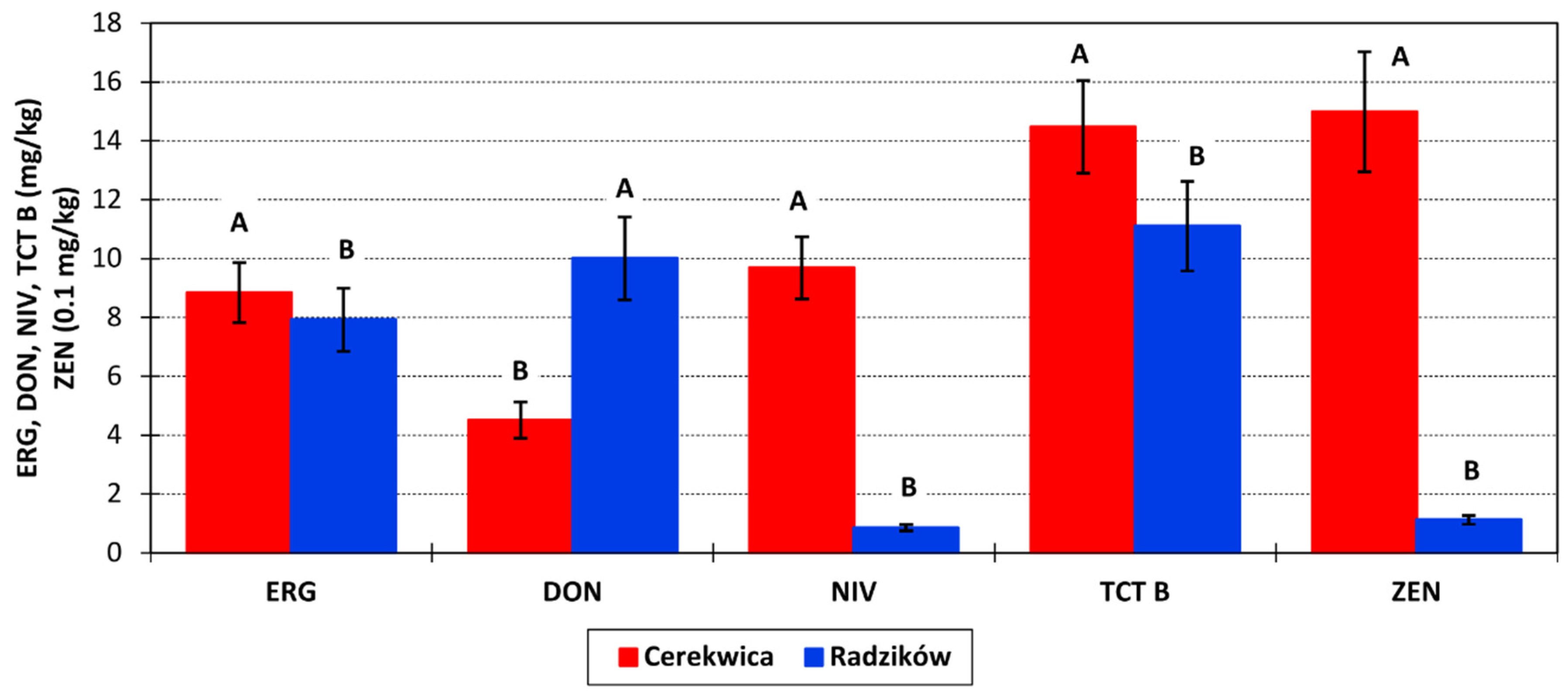 Agronomy 11 00016 g002