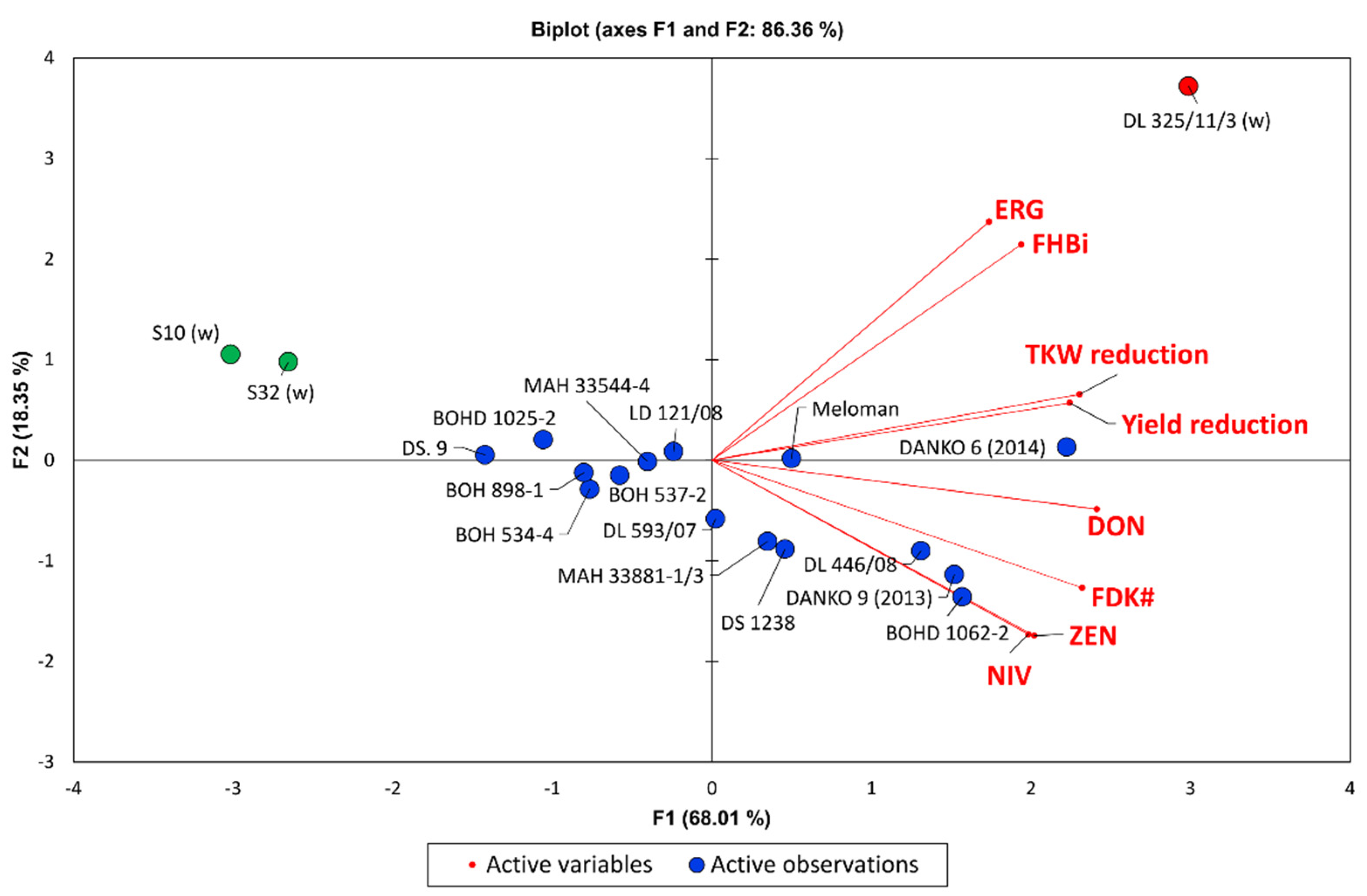 Agronomy 11 00016 g003