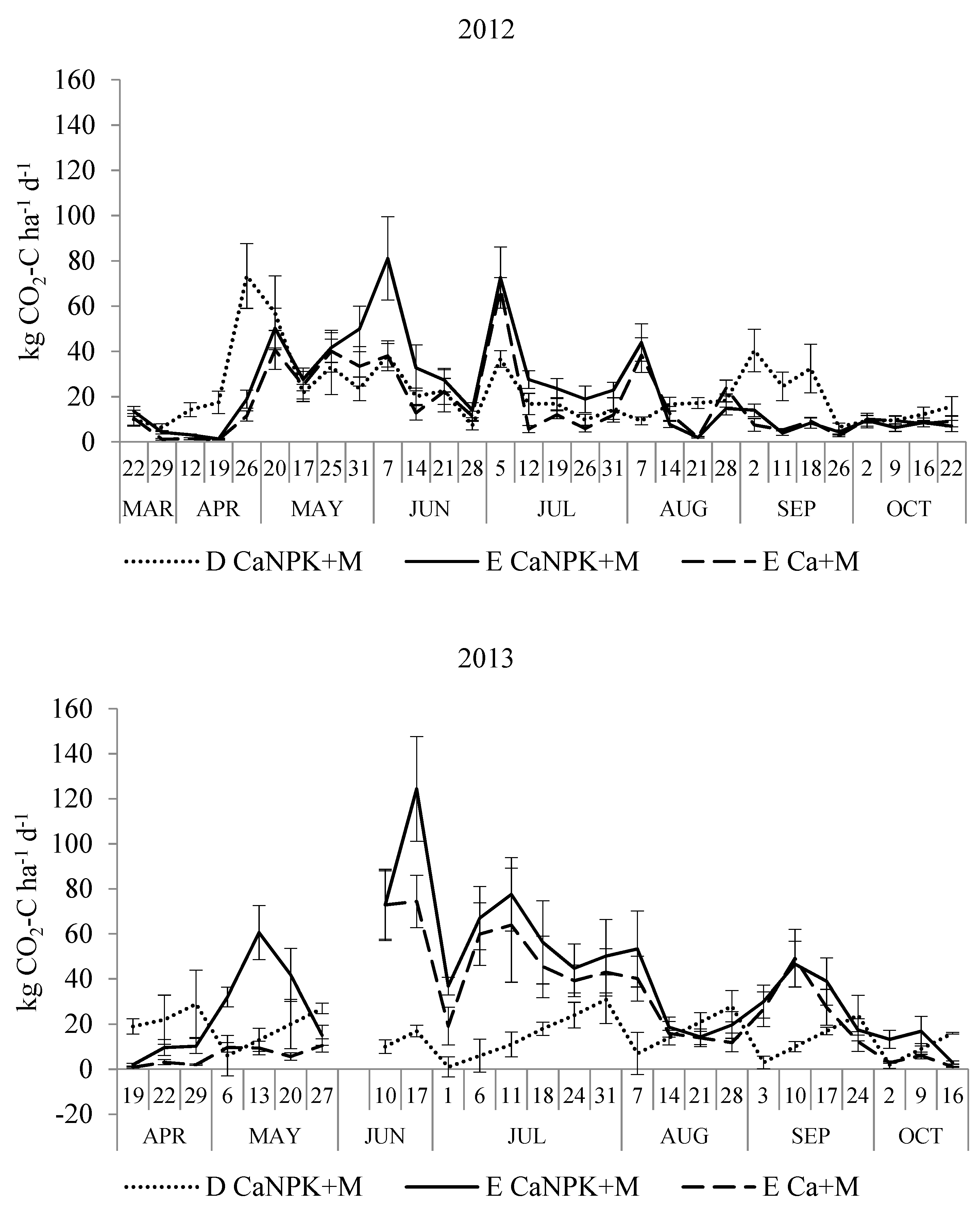 Agronomy 11 00021 g002 Agronomy 11 00021 g002