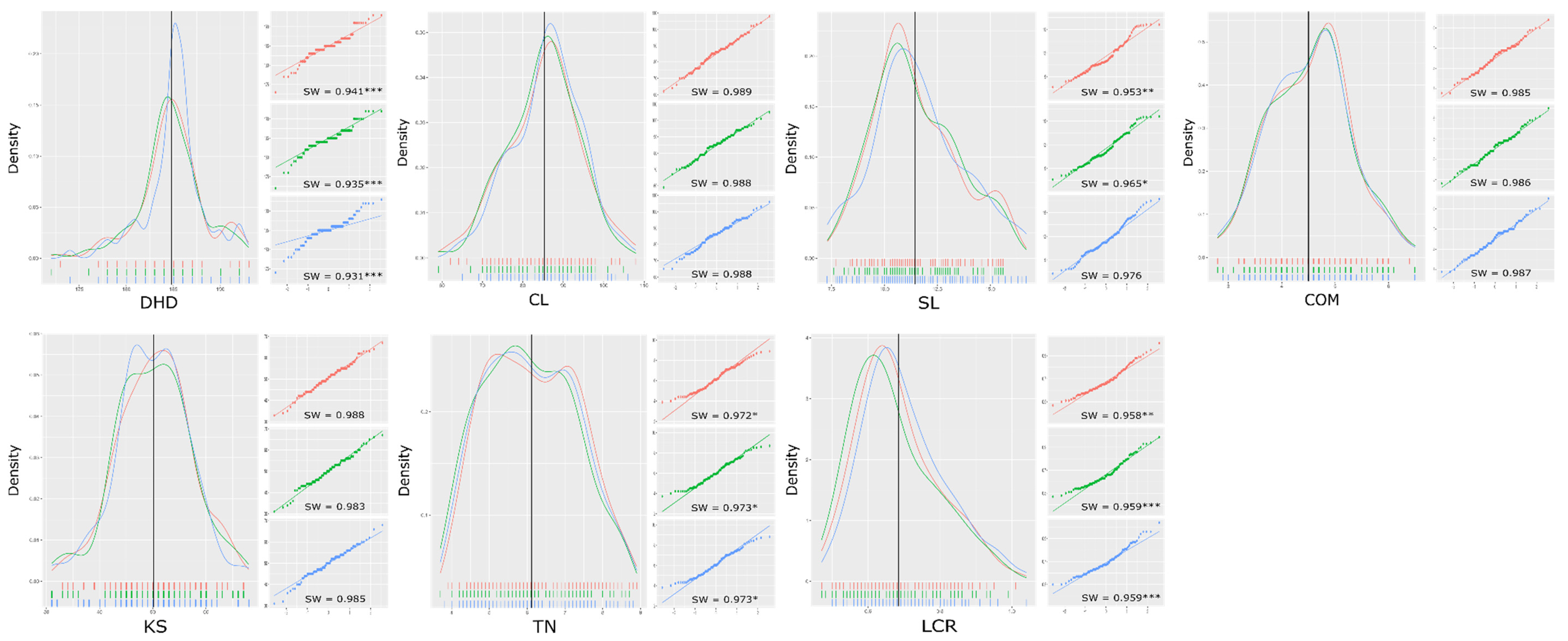 Agronomy 11 00022 g002