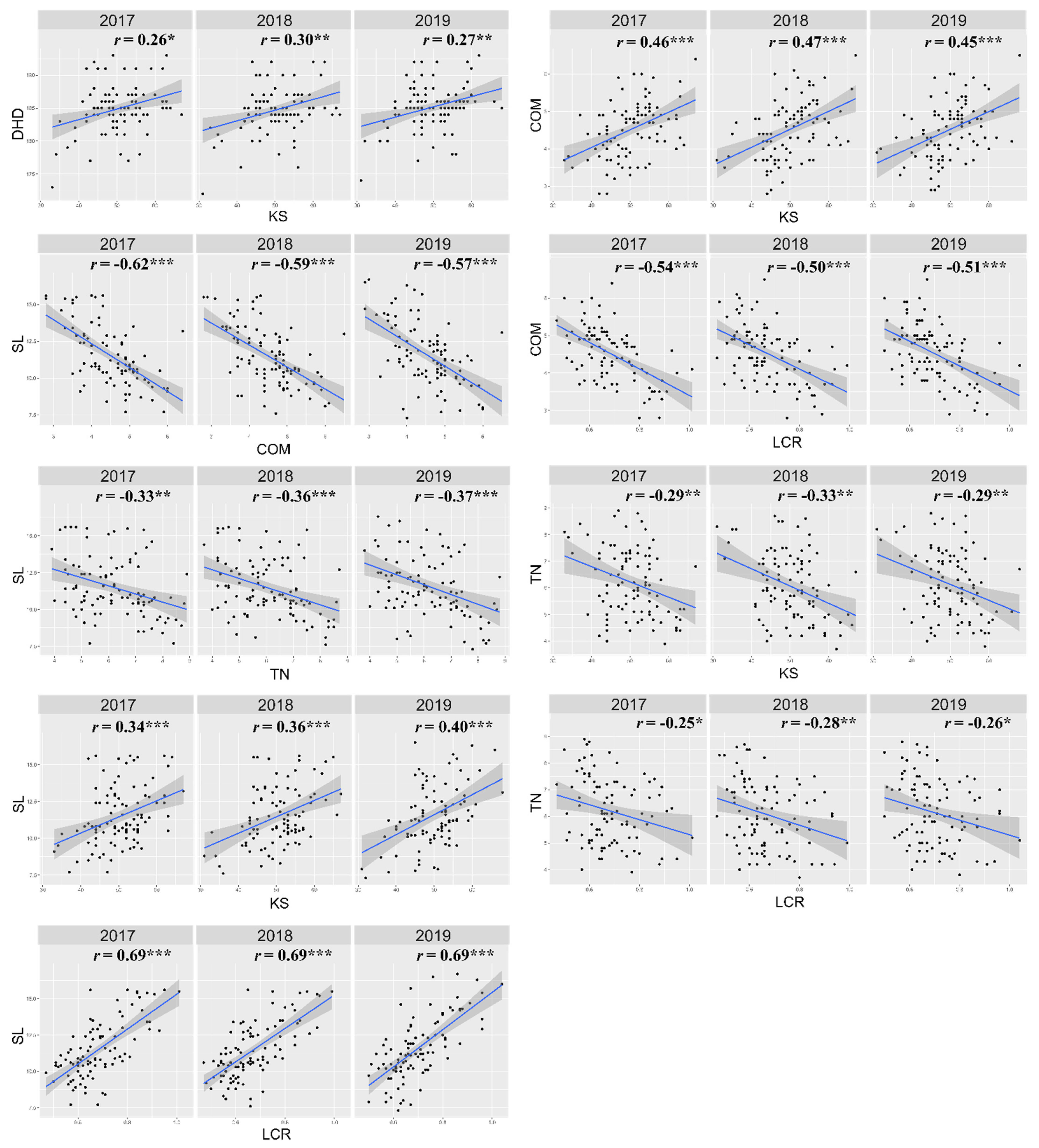 Agronomy 11 00022 g003