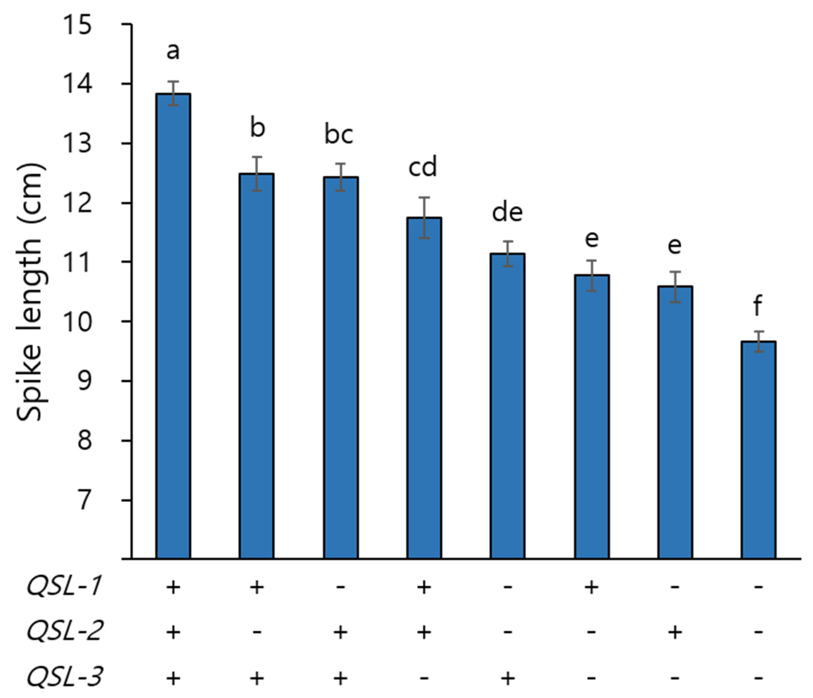 Agronomy 11 00022 g005