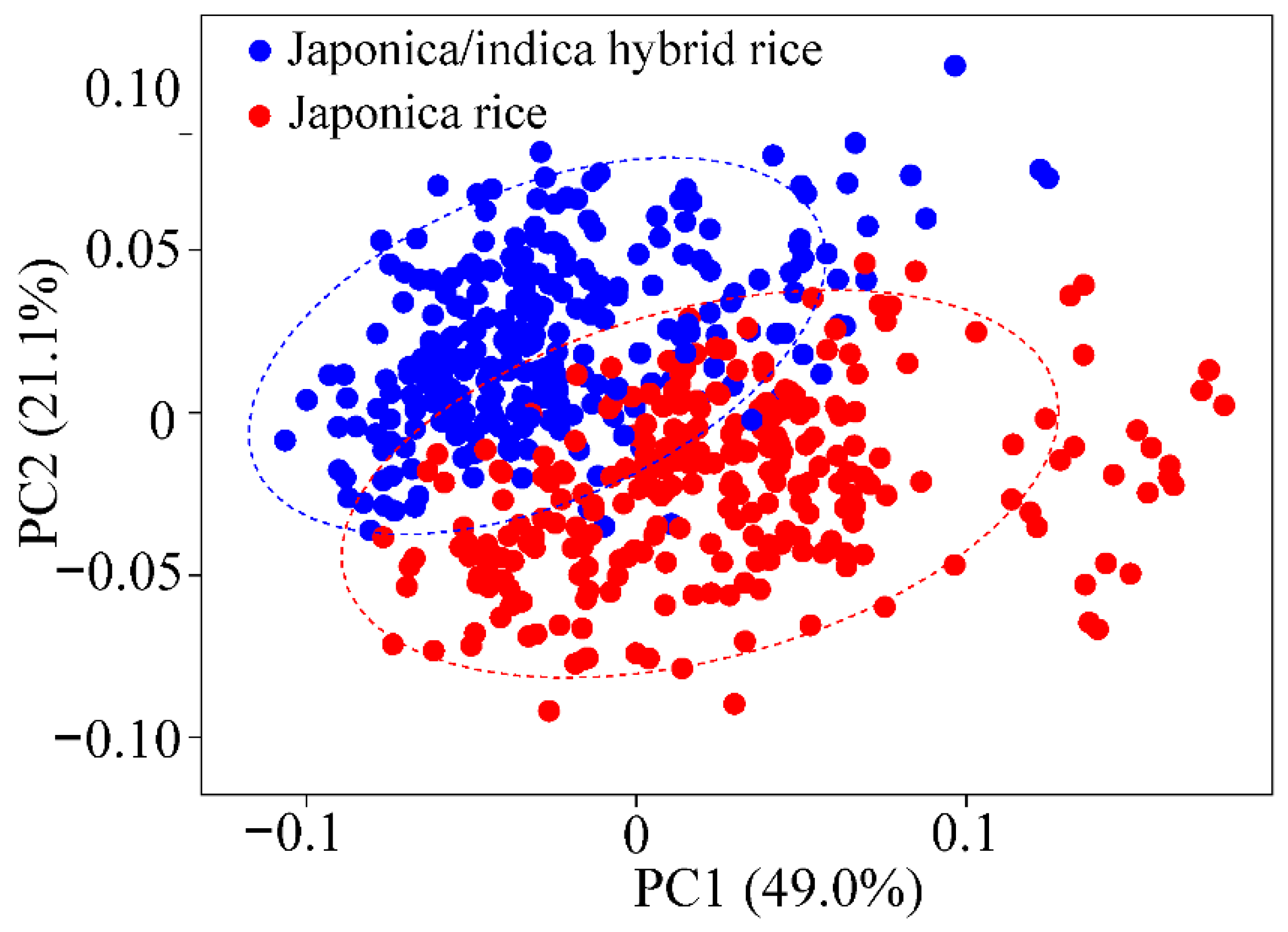 Agronomy 11 00026 g002