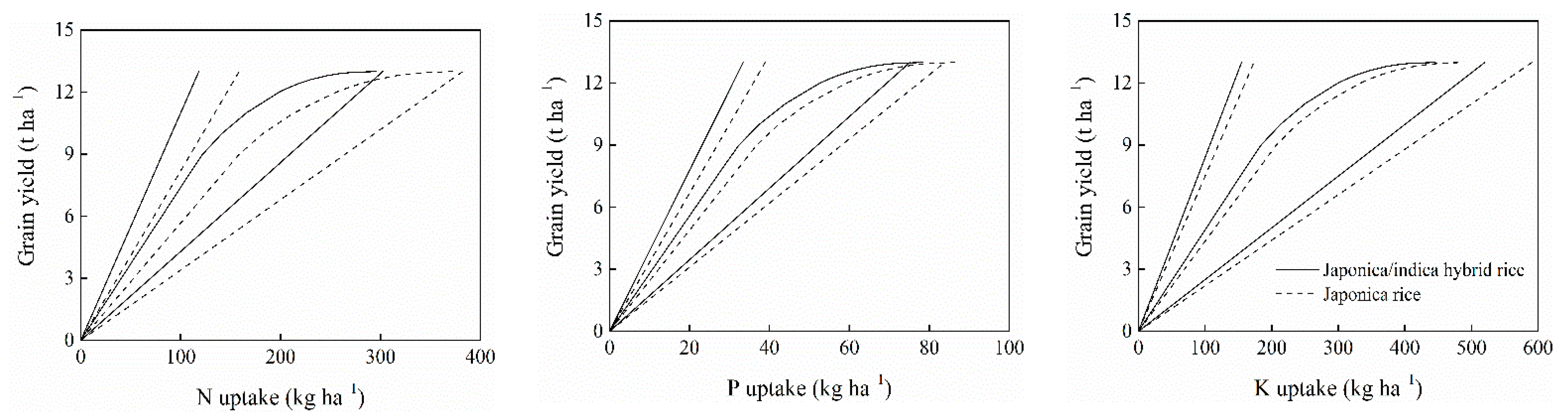 Agronomy 11 00026 g004