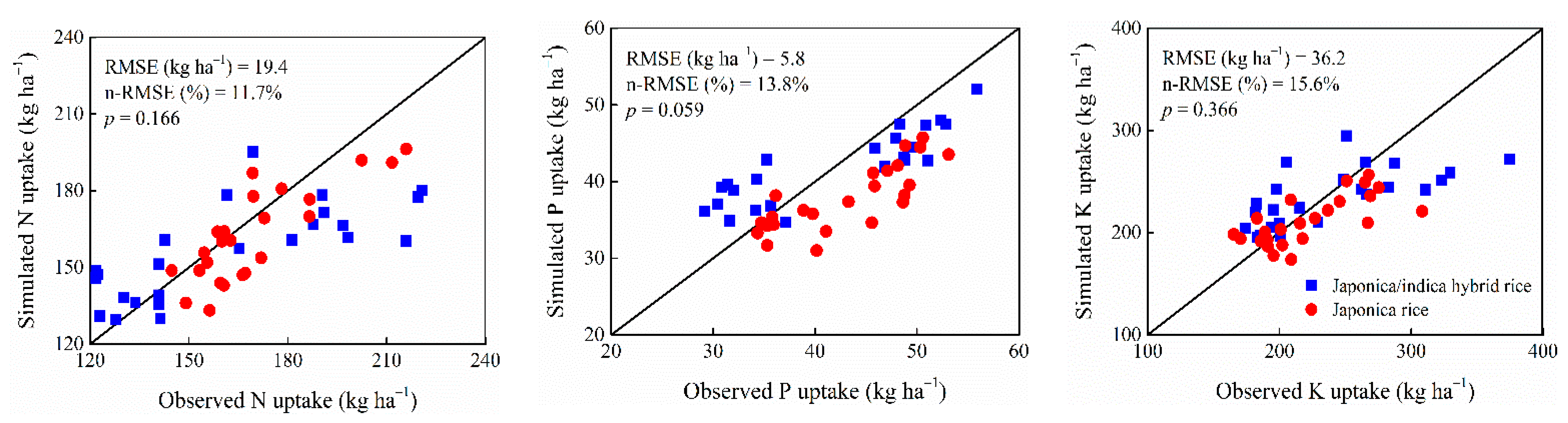 Agronomy 11 00026 g007