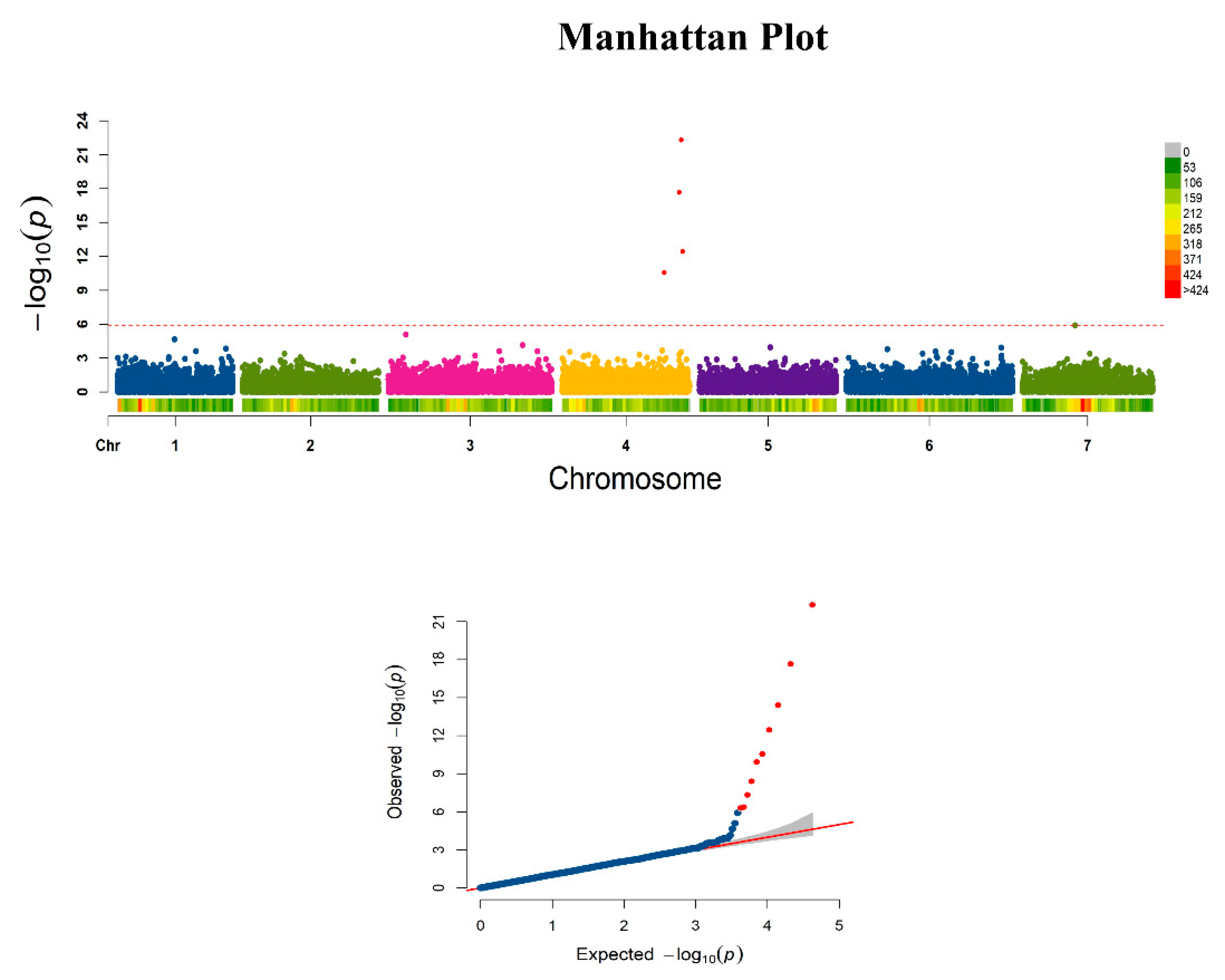 Agronomy 11 00027 g004
