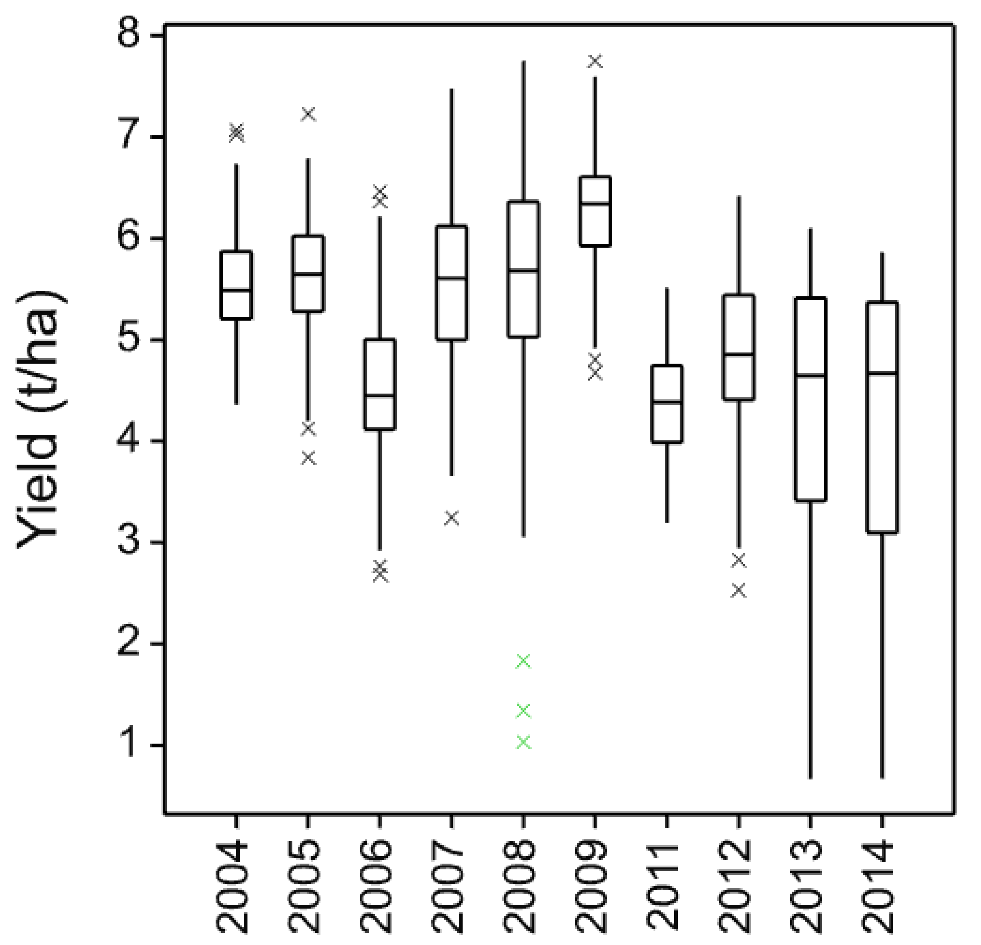 Agronomy 11 00030 g001