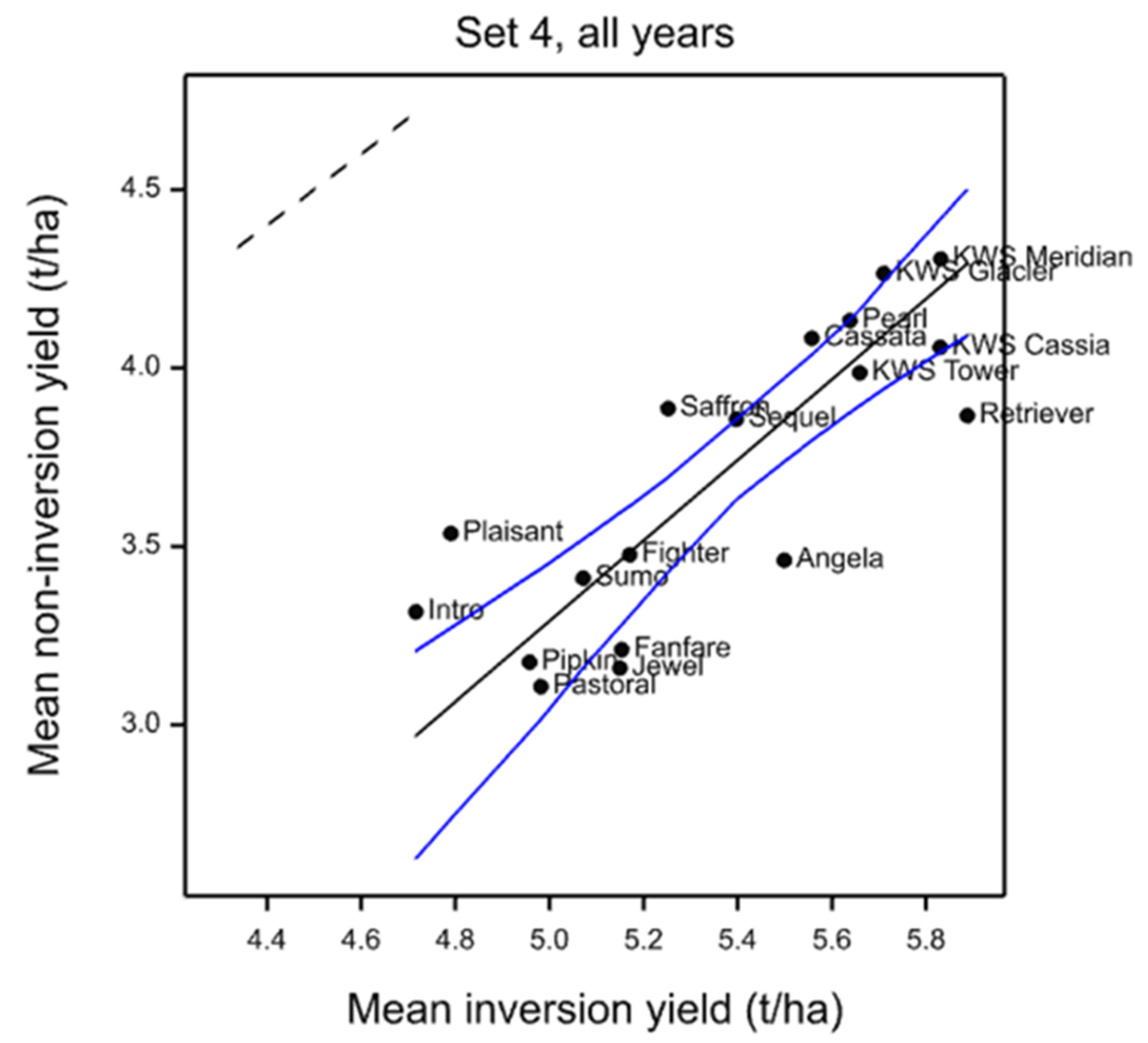 Agronomy 11 00030 g006