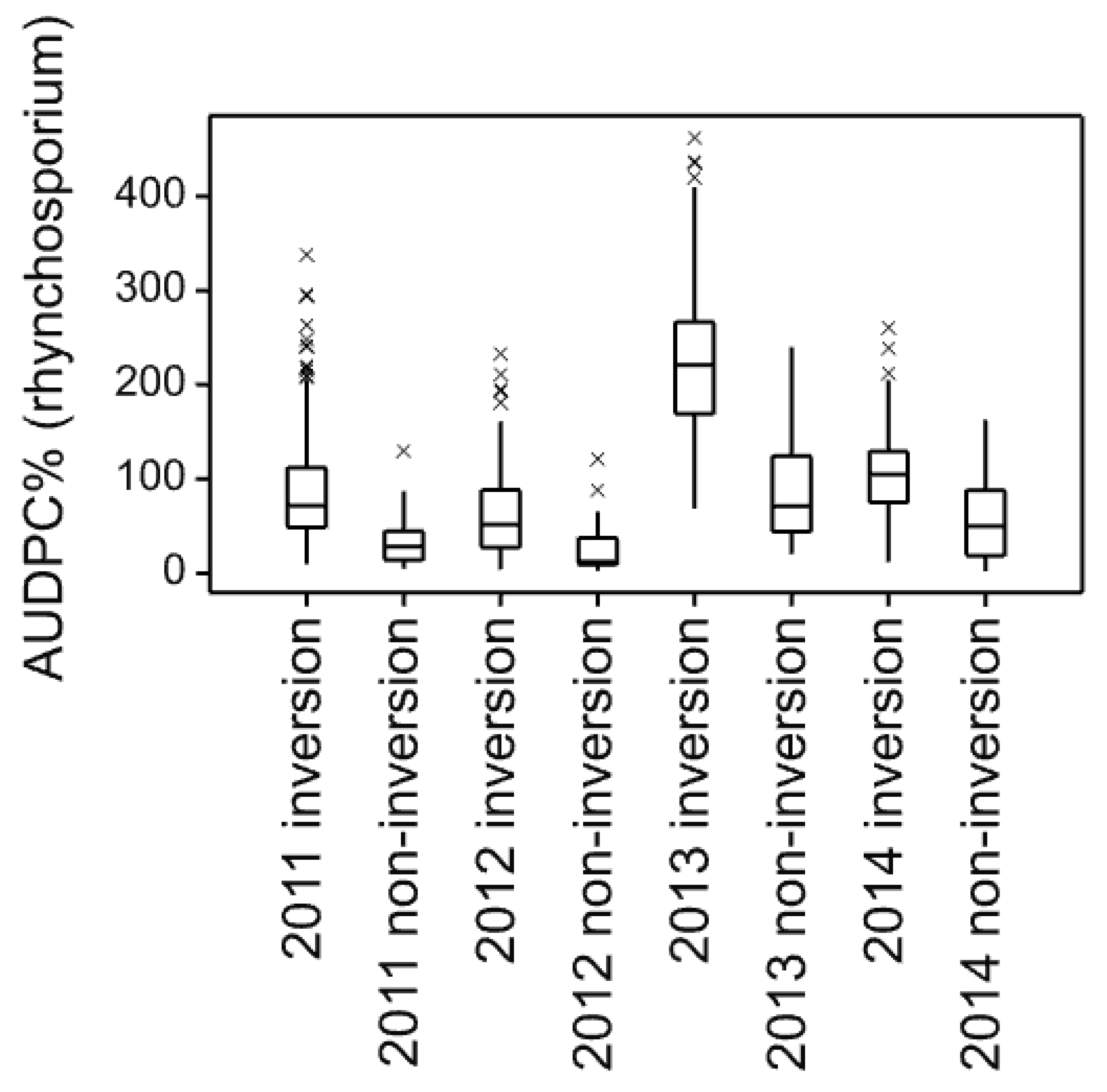 Agronomy 11 00030 g007