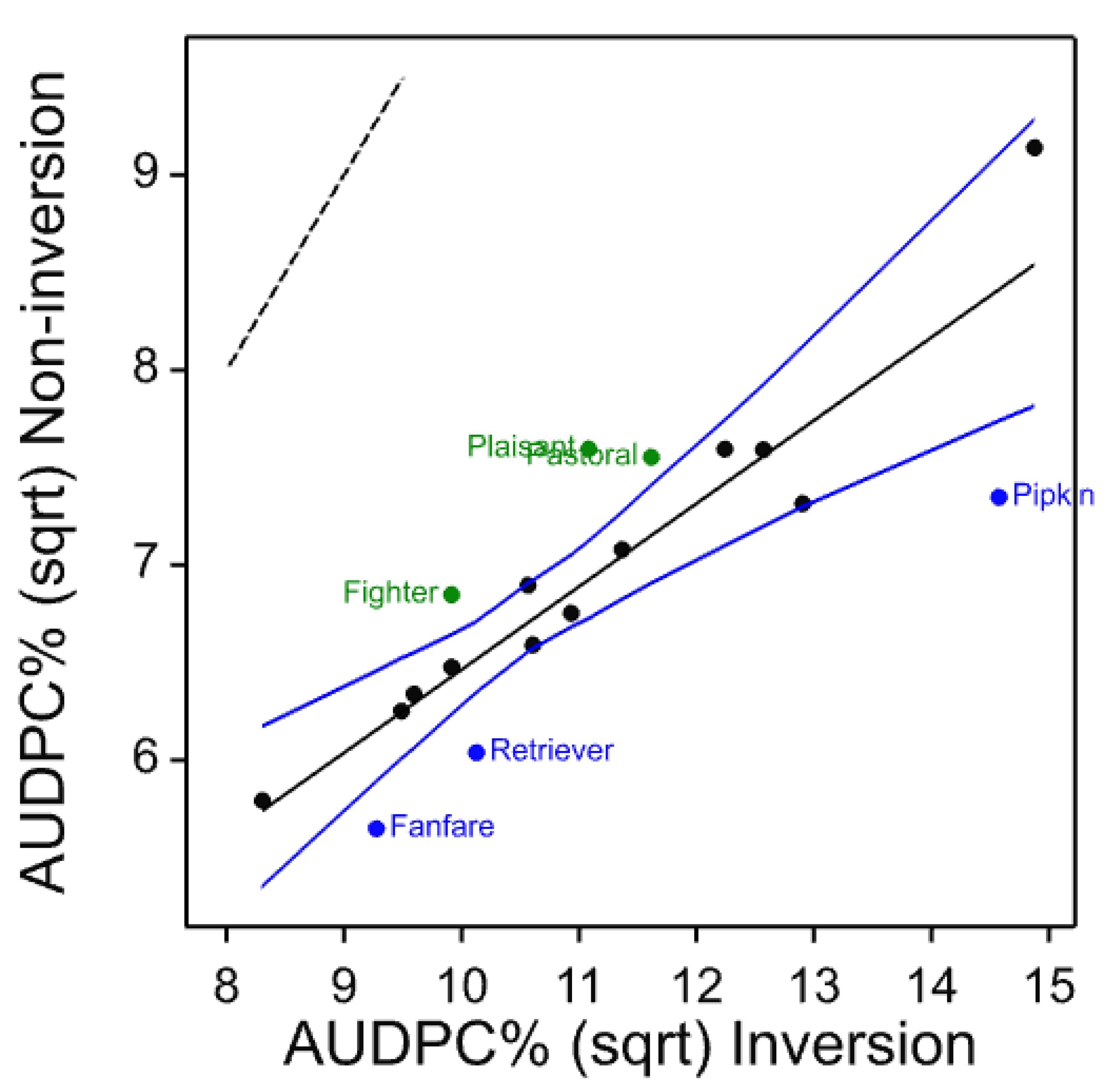Agronomy 11 00030 g008