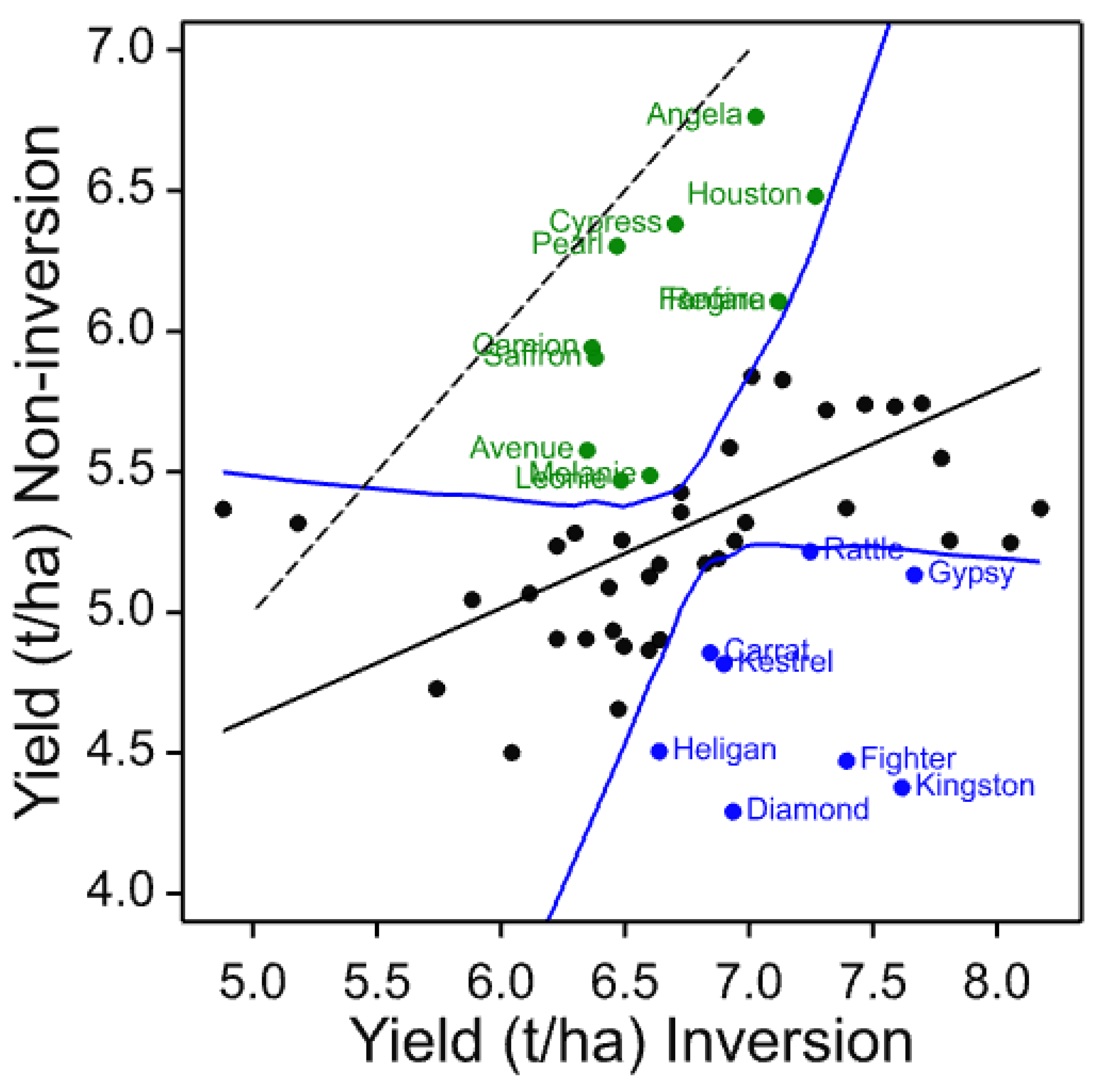 Agronomy 11 00030 g009