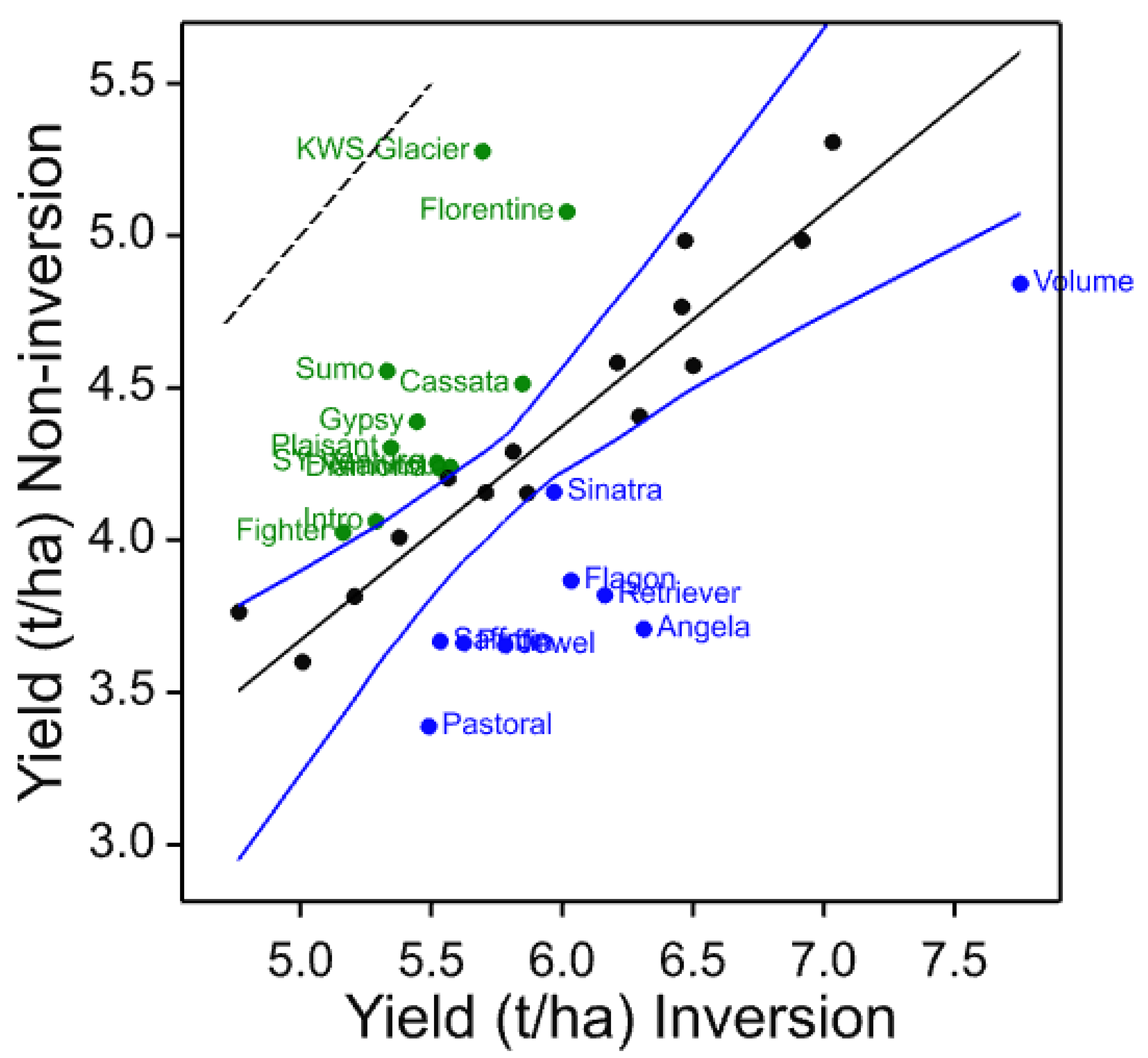 Agronomy 11 00030 g011