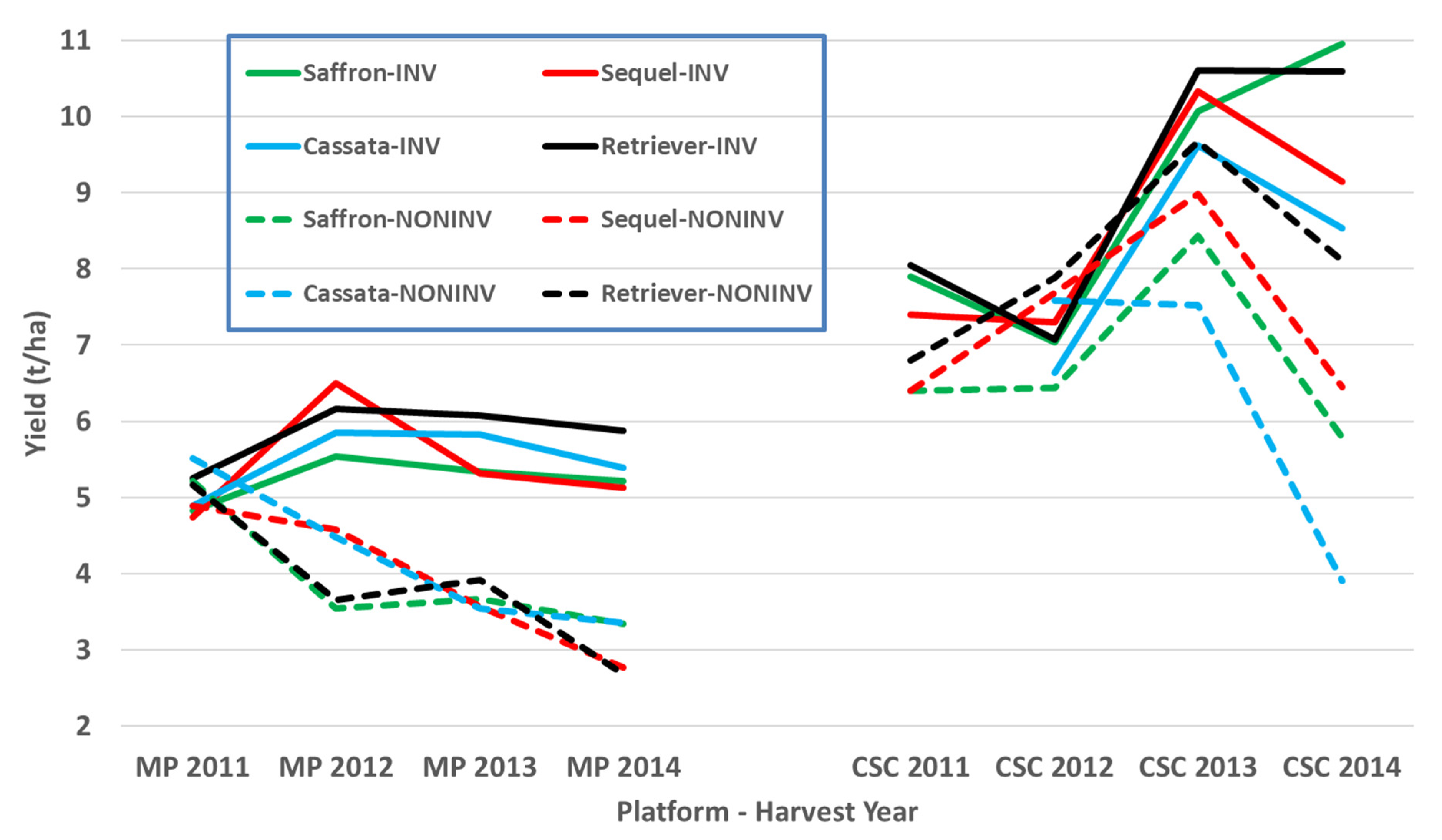 Agronomy 11 00030 g014