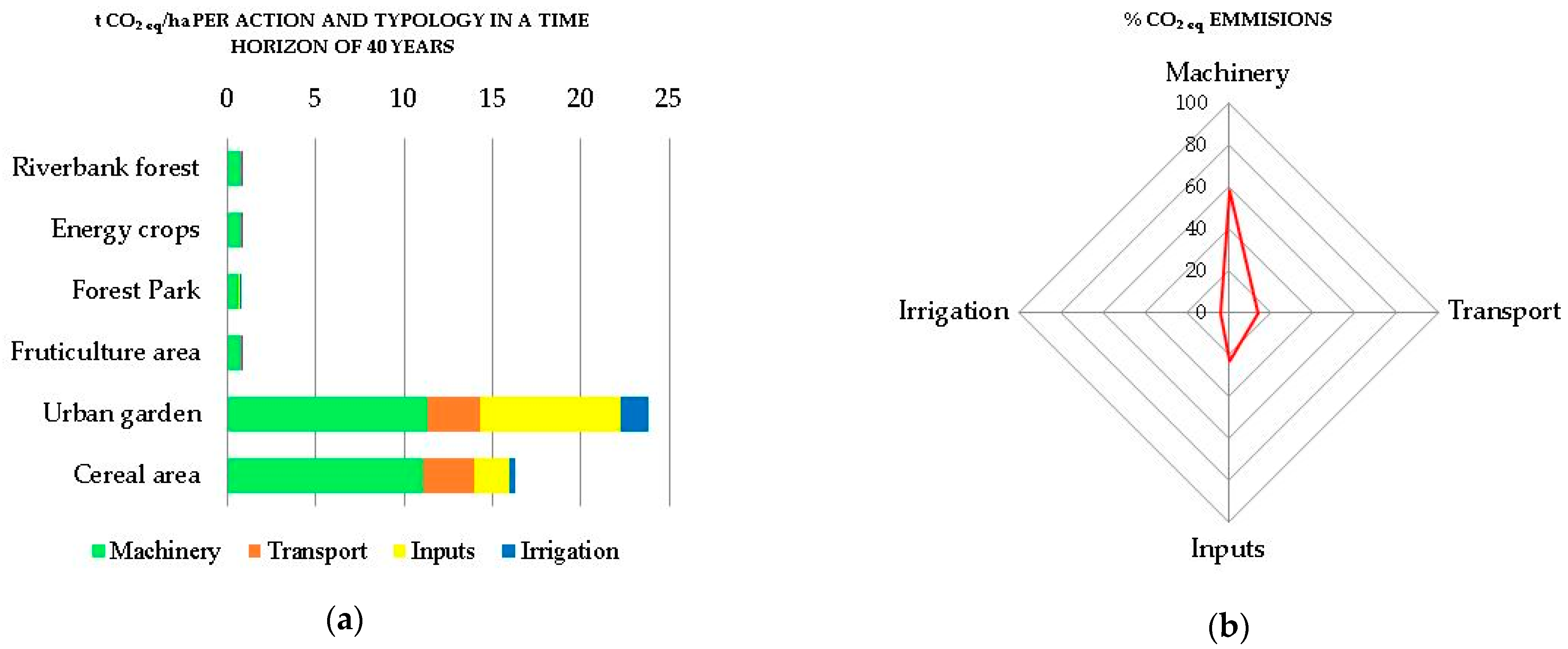 Agronomy 11 00031 g002